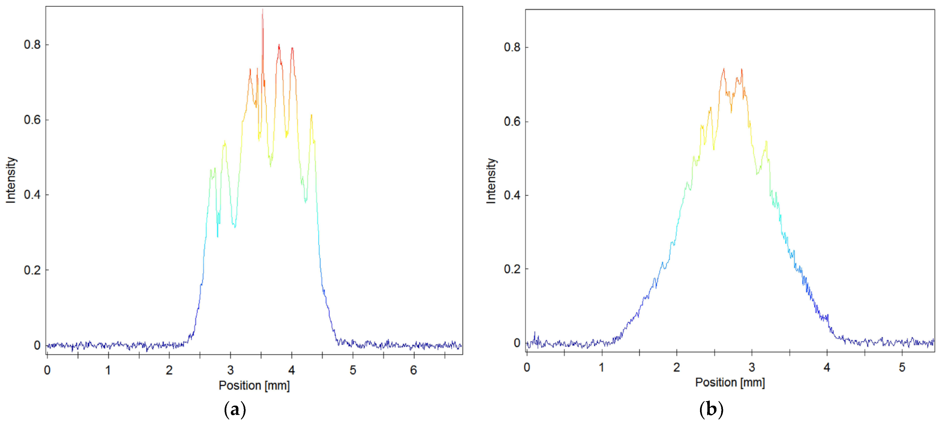 Electronics 12 00760 g002