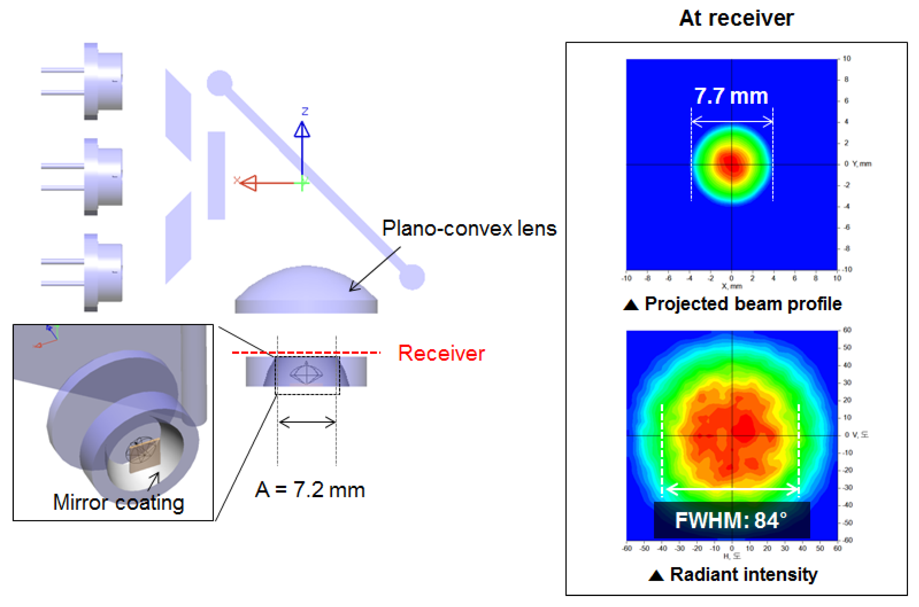 Electronics 12 00760 g008