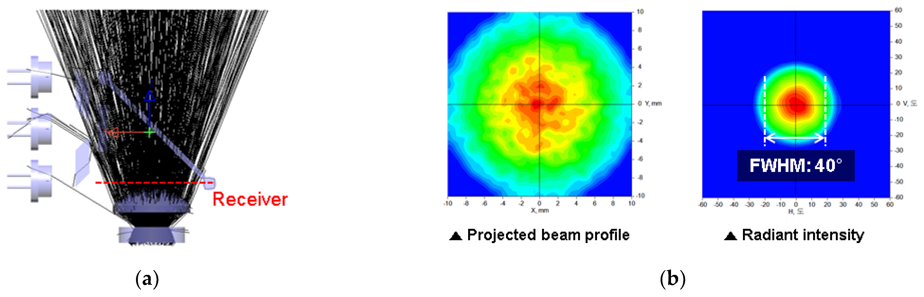 Electronics 12 00760 g009