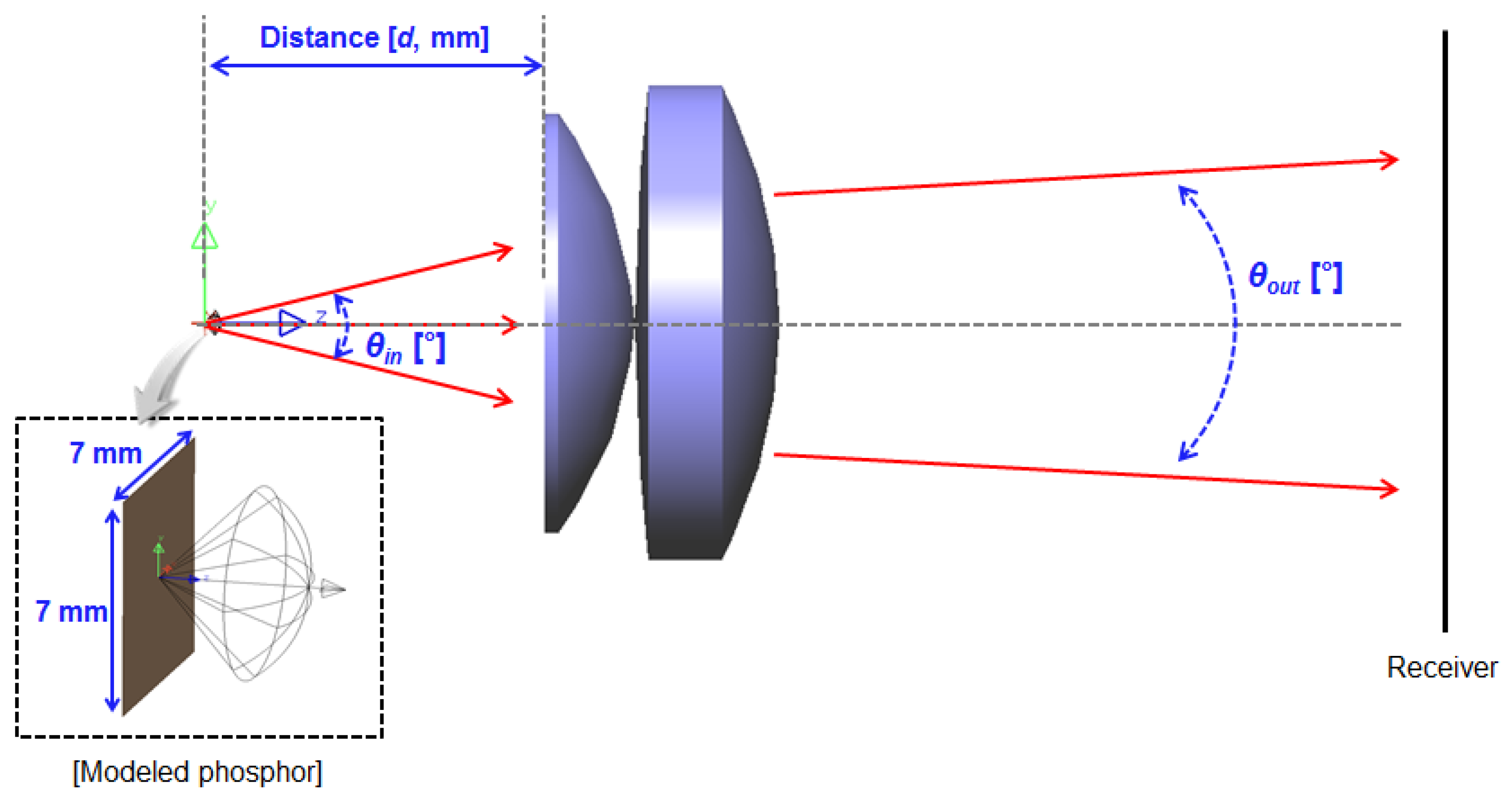 Electronics 12 00760 g013