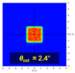Electronics 12 00760 i001