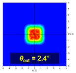 Electronics 12 00760 i002