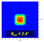 Electronics 12 00760 i003