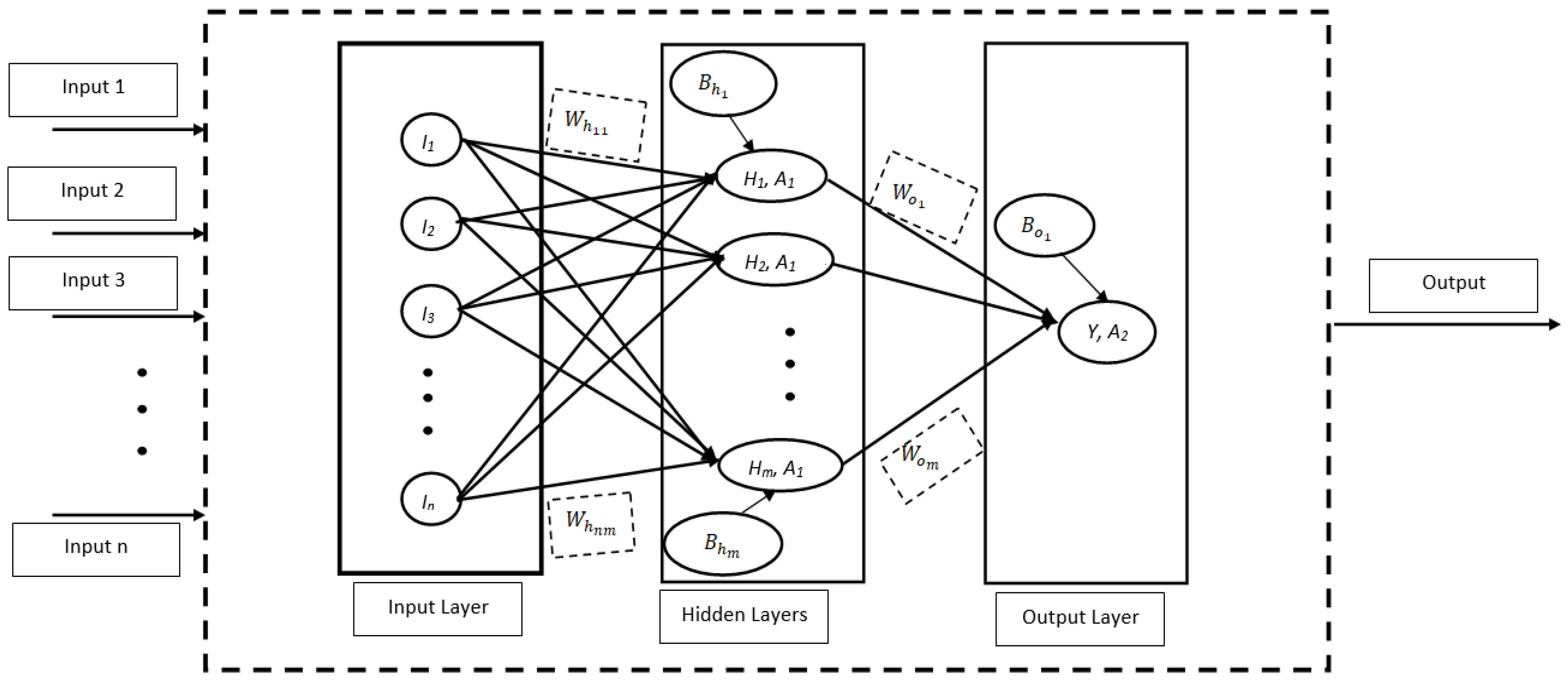 Electronics 12 00766 g001