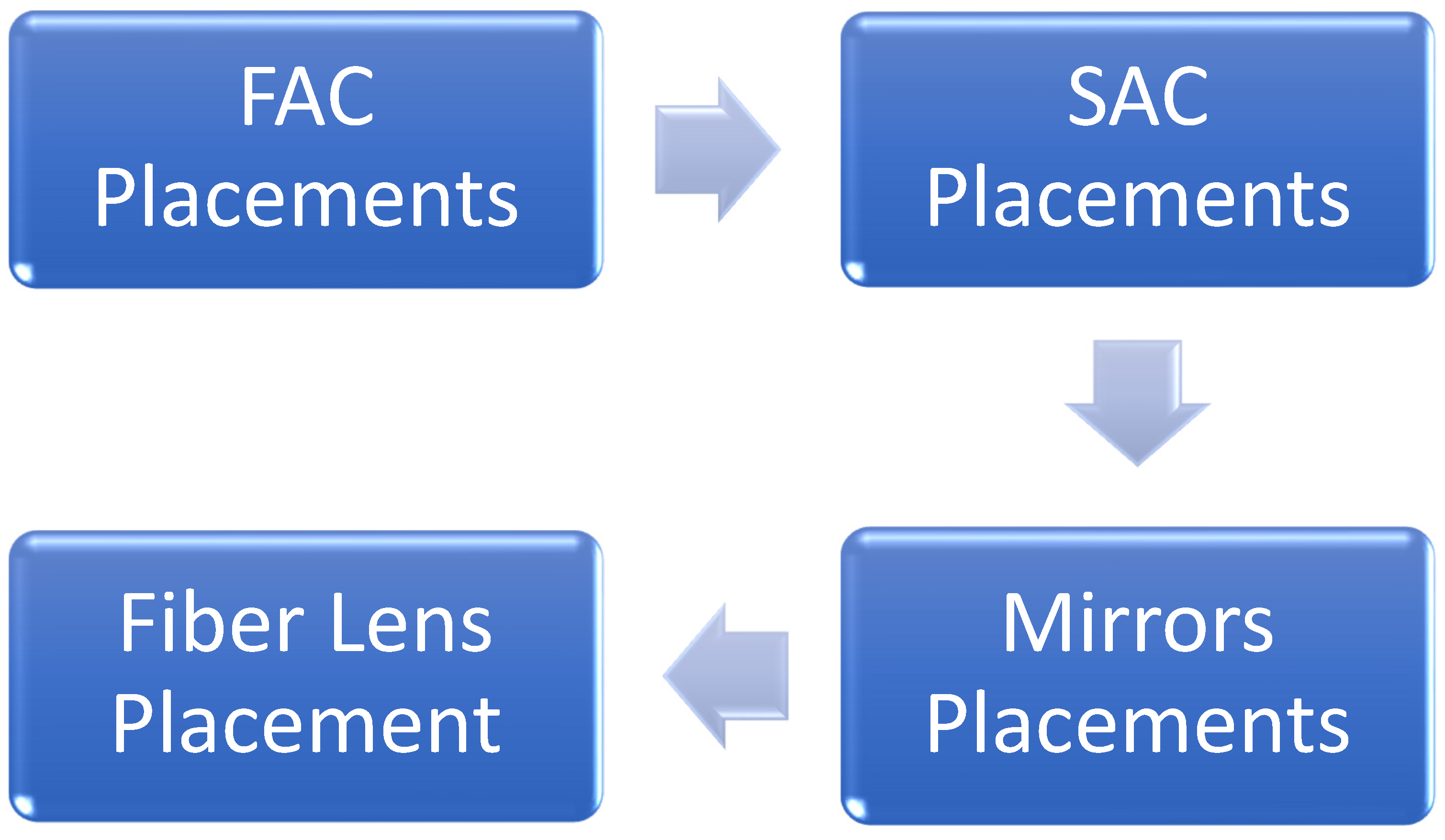 Electronics 12 00766 g003
