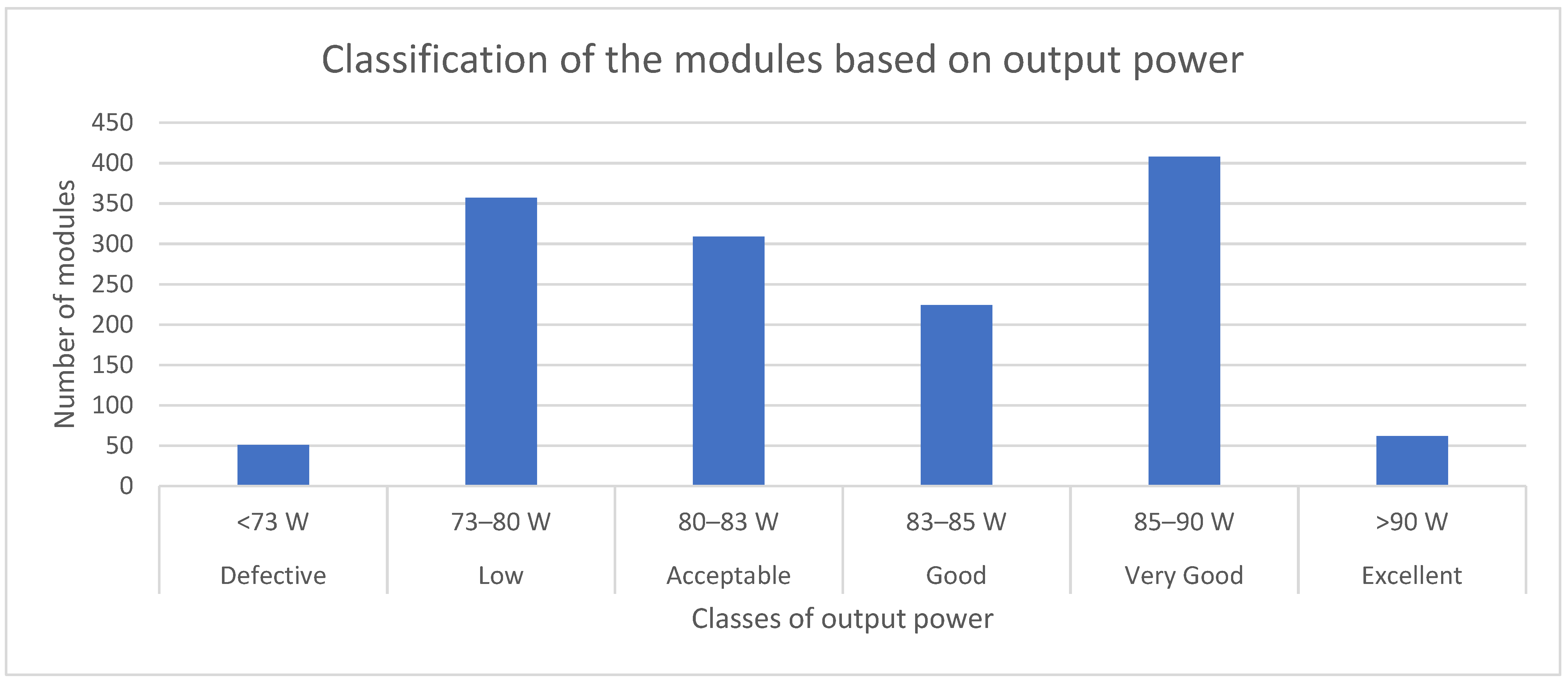 Electronics 12 00766 g004