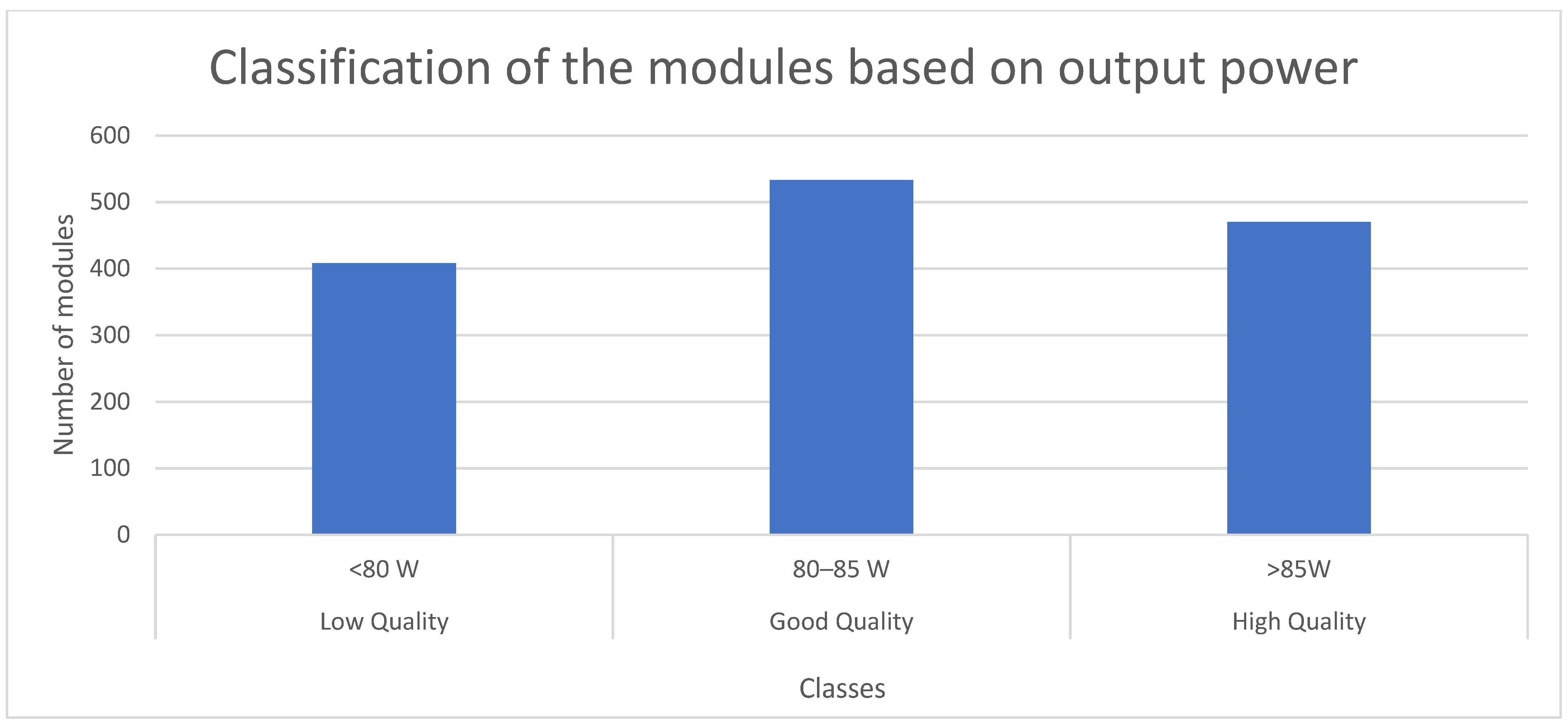 Electronics 12 00766 g005