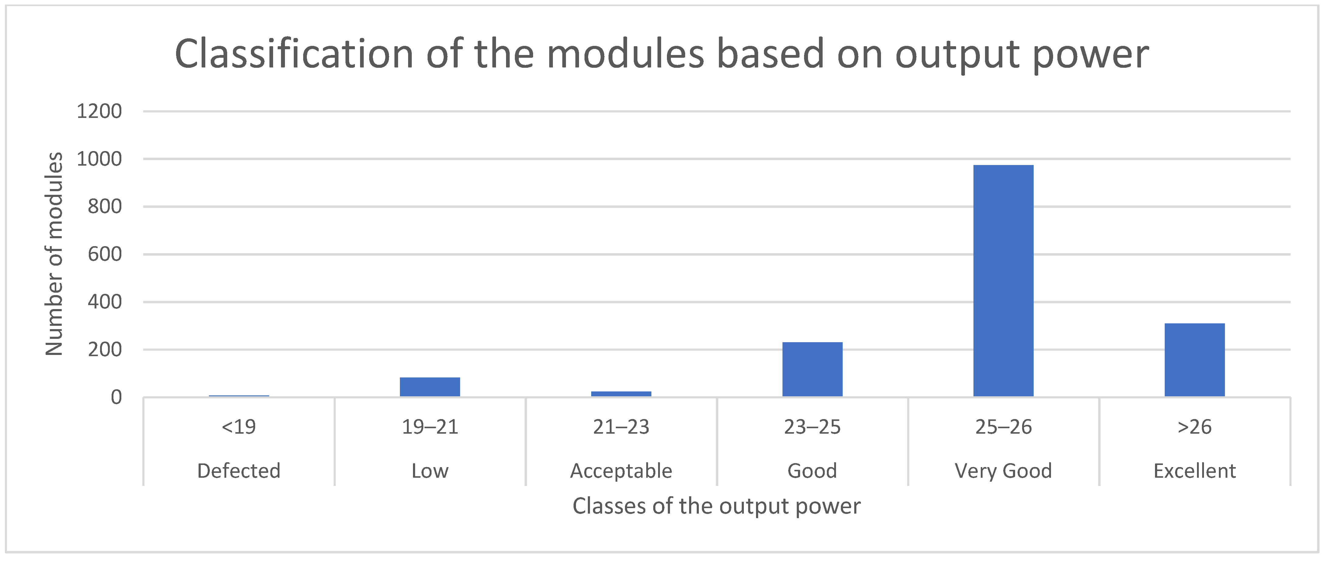Electronics 12 00766 g006