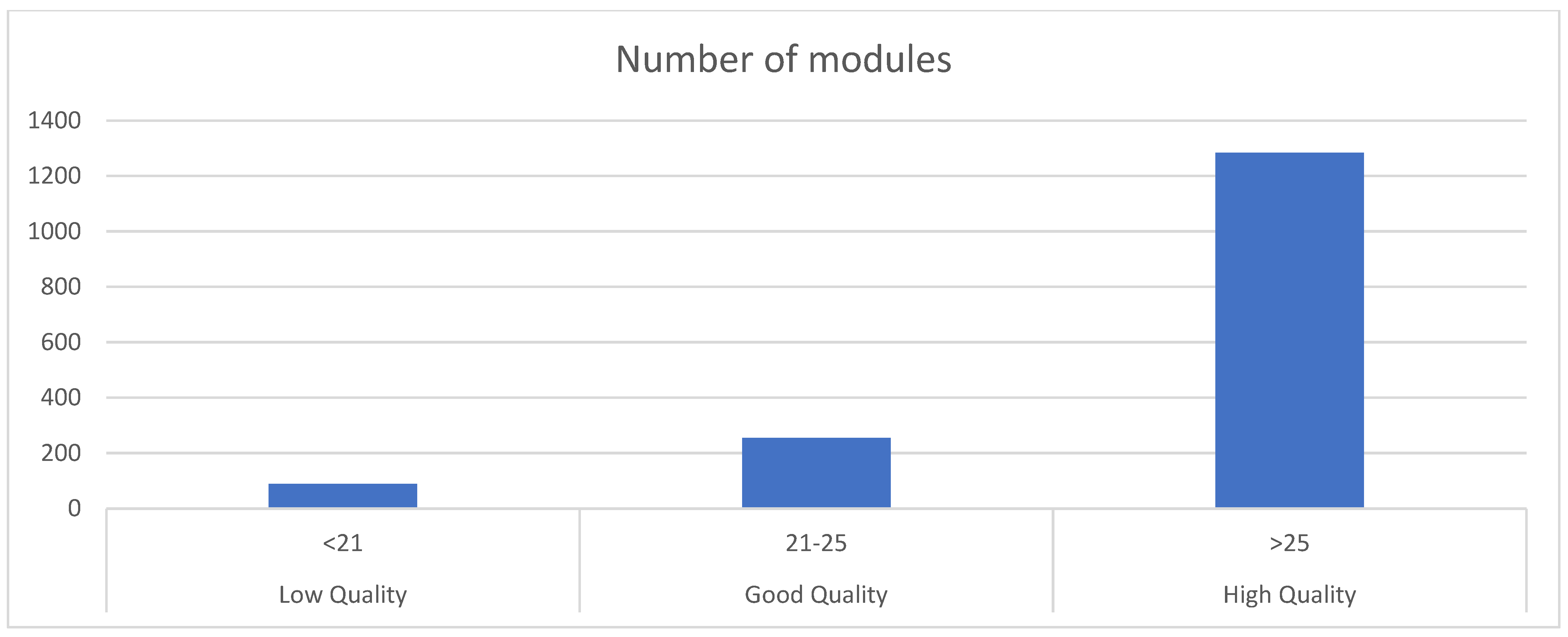 Electronics 12 00766 g007
