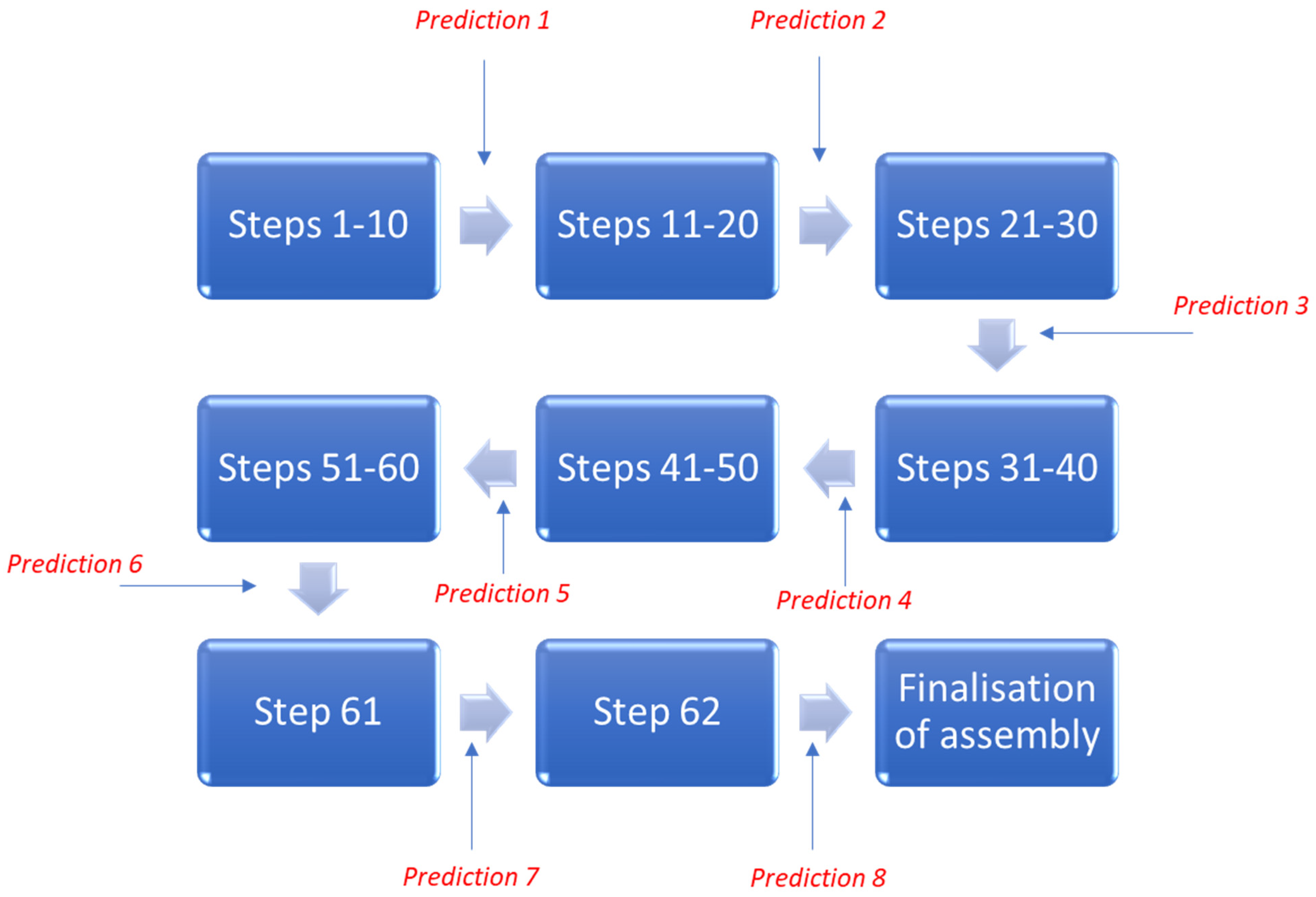 Electronics 12 00766 g008