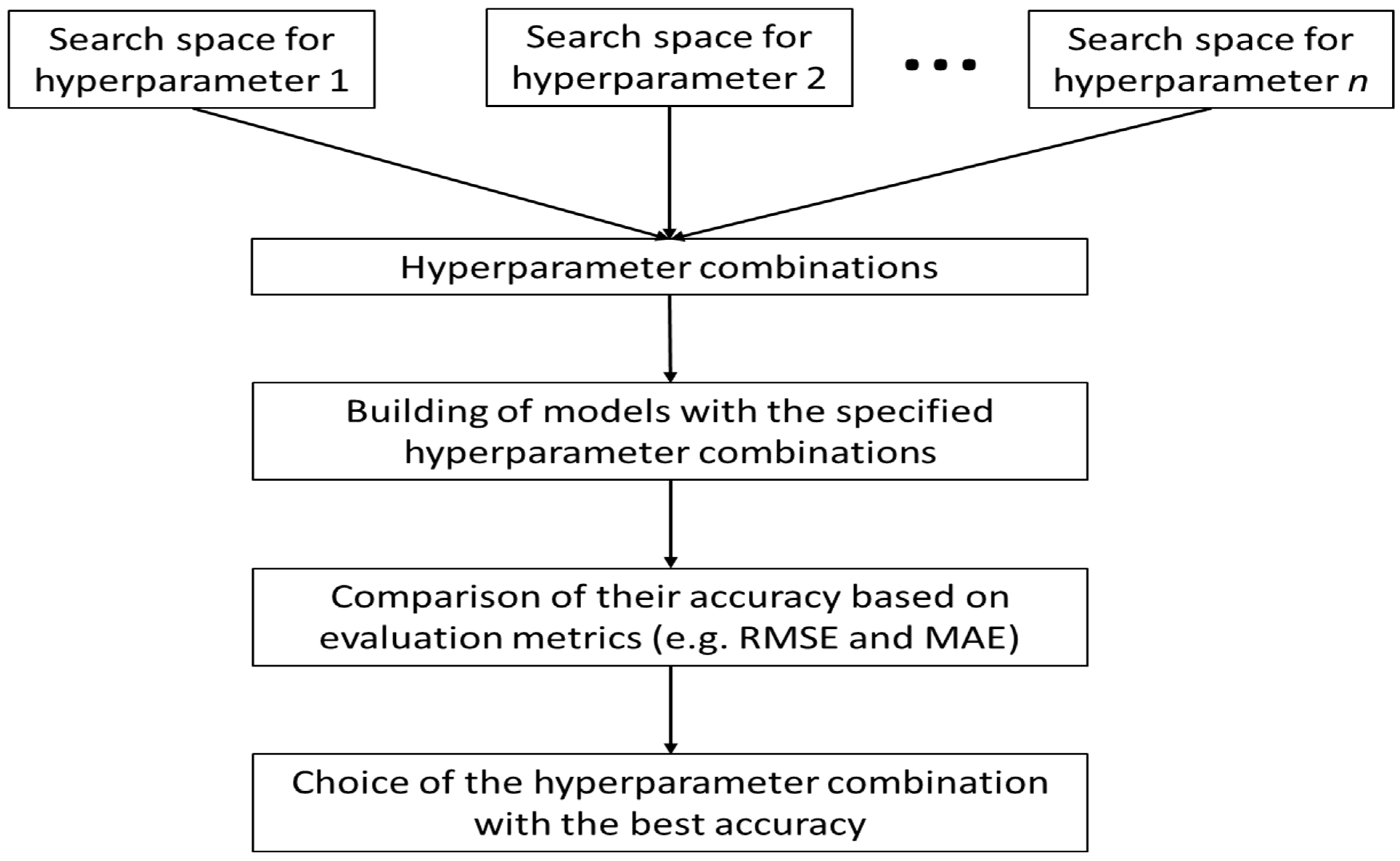 Electronics 12 00766 g009