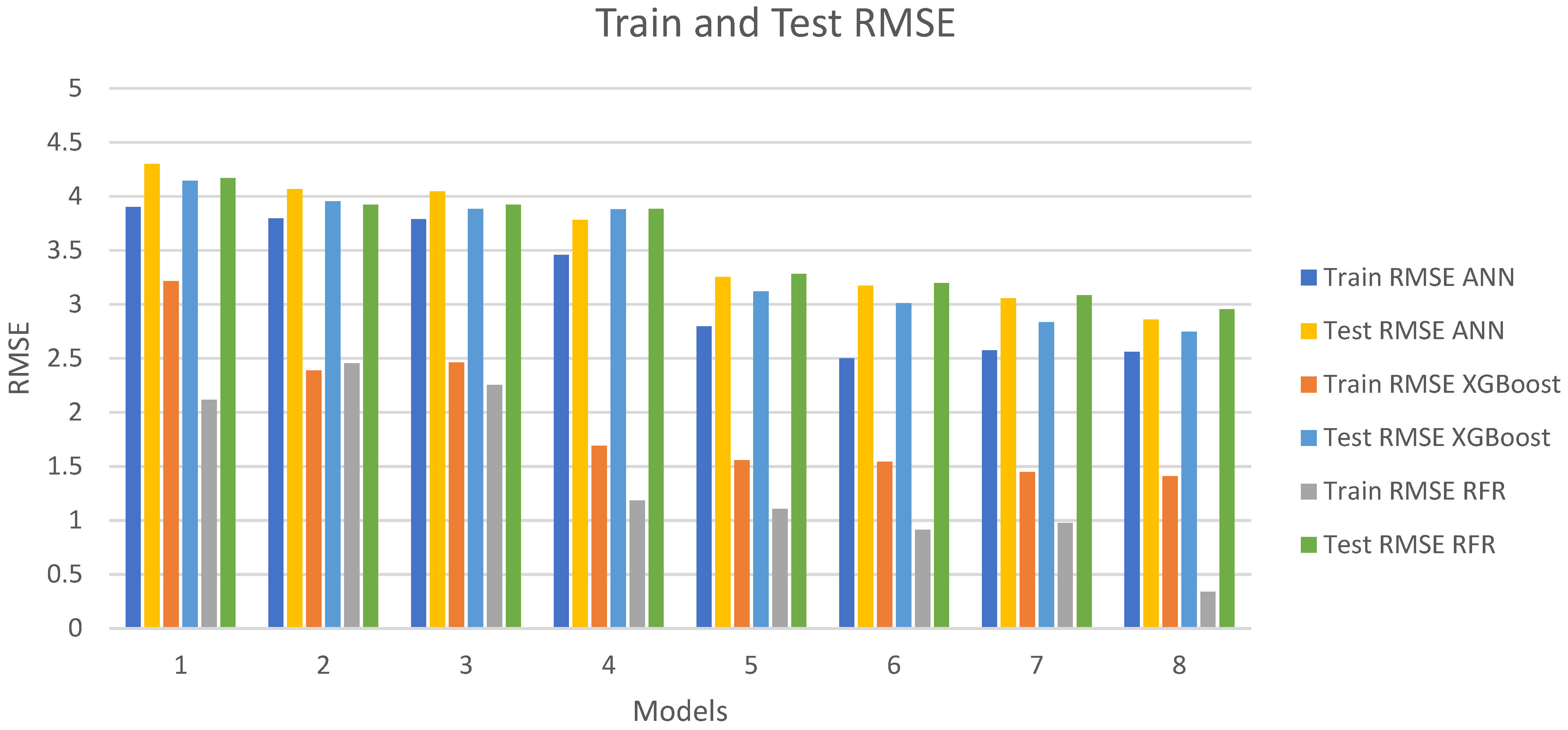 Electronics 12 00766 g010