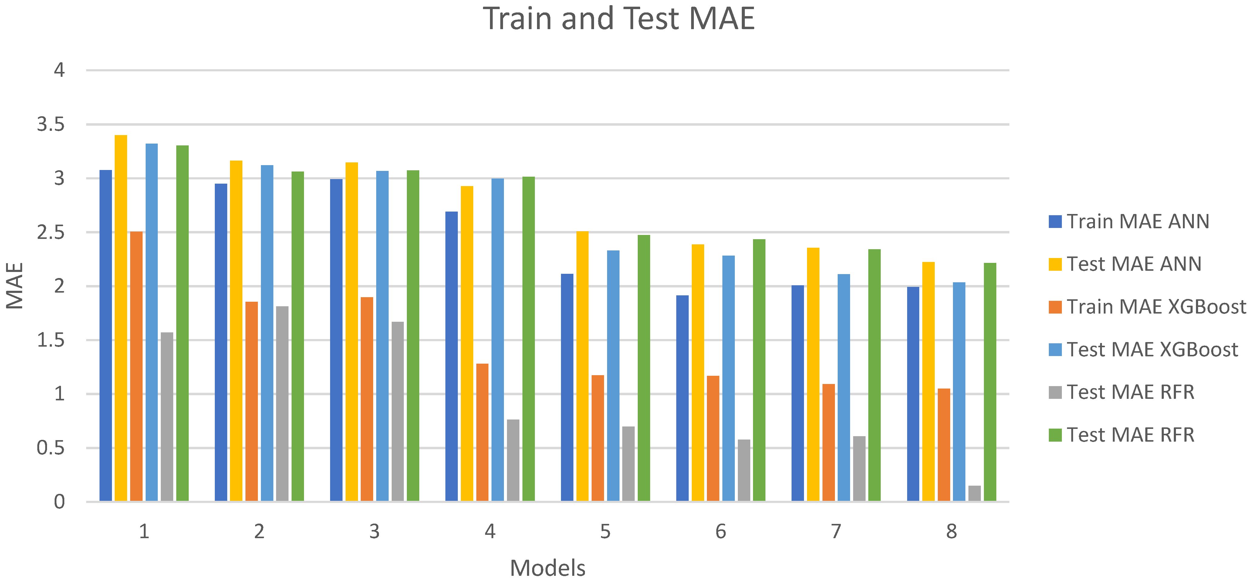 Electronics 12 00766 g011