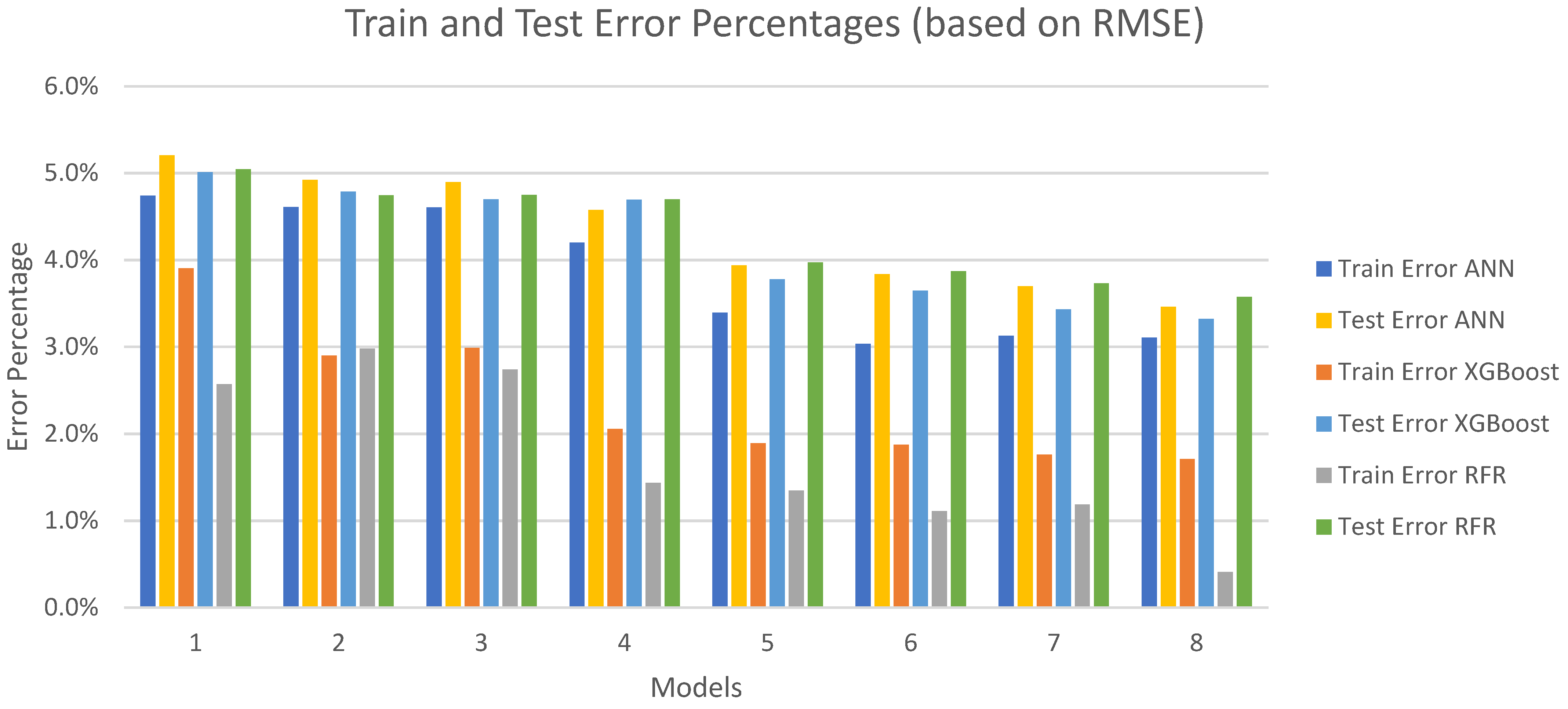 Electronics 12 00766 g012