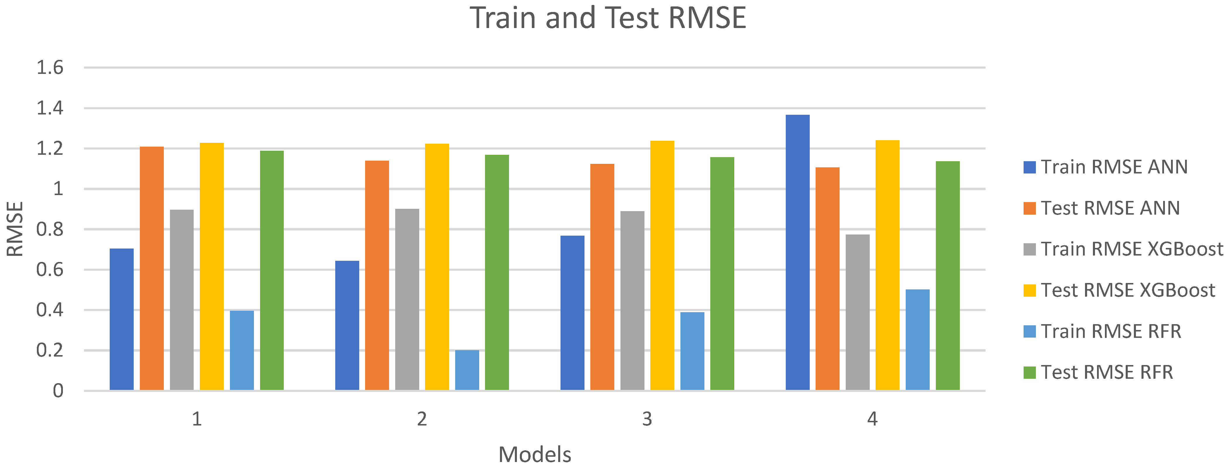 Electronics 12 00766 g013
