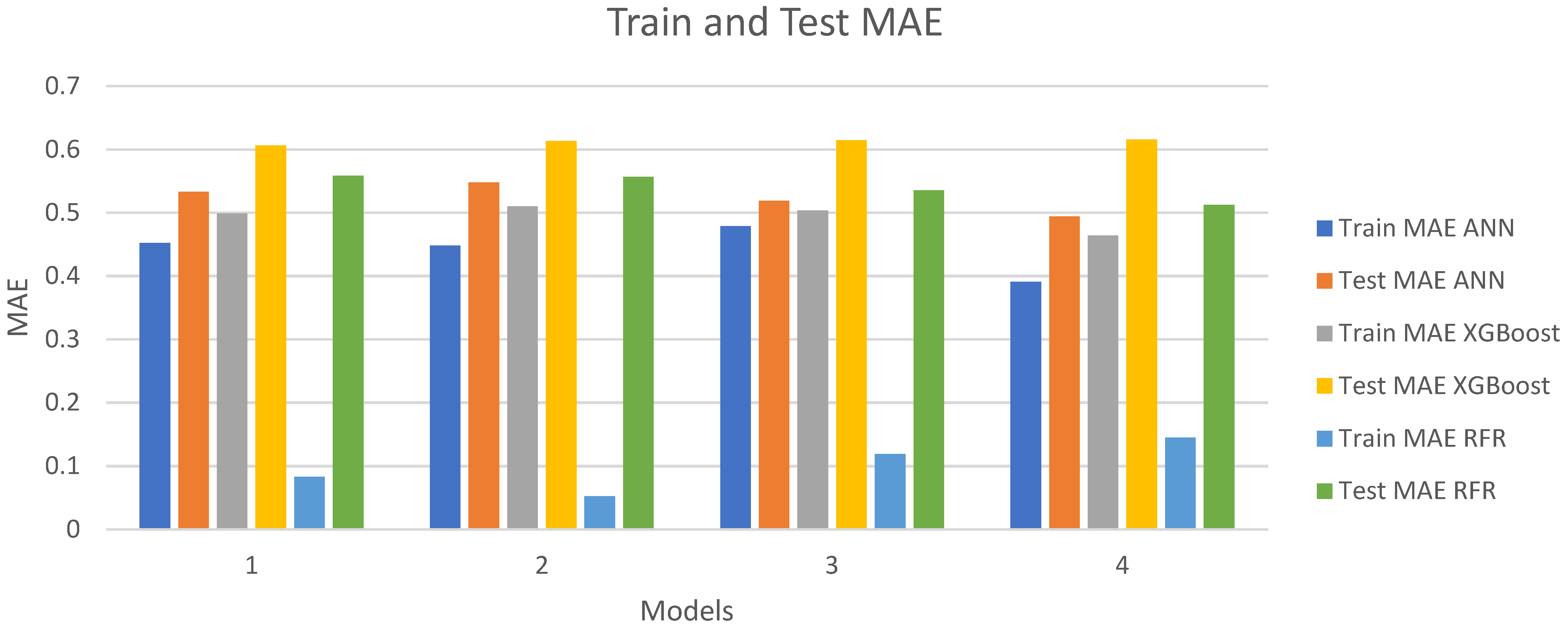 Electronics 12 00766 g014