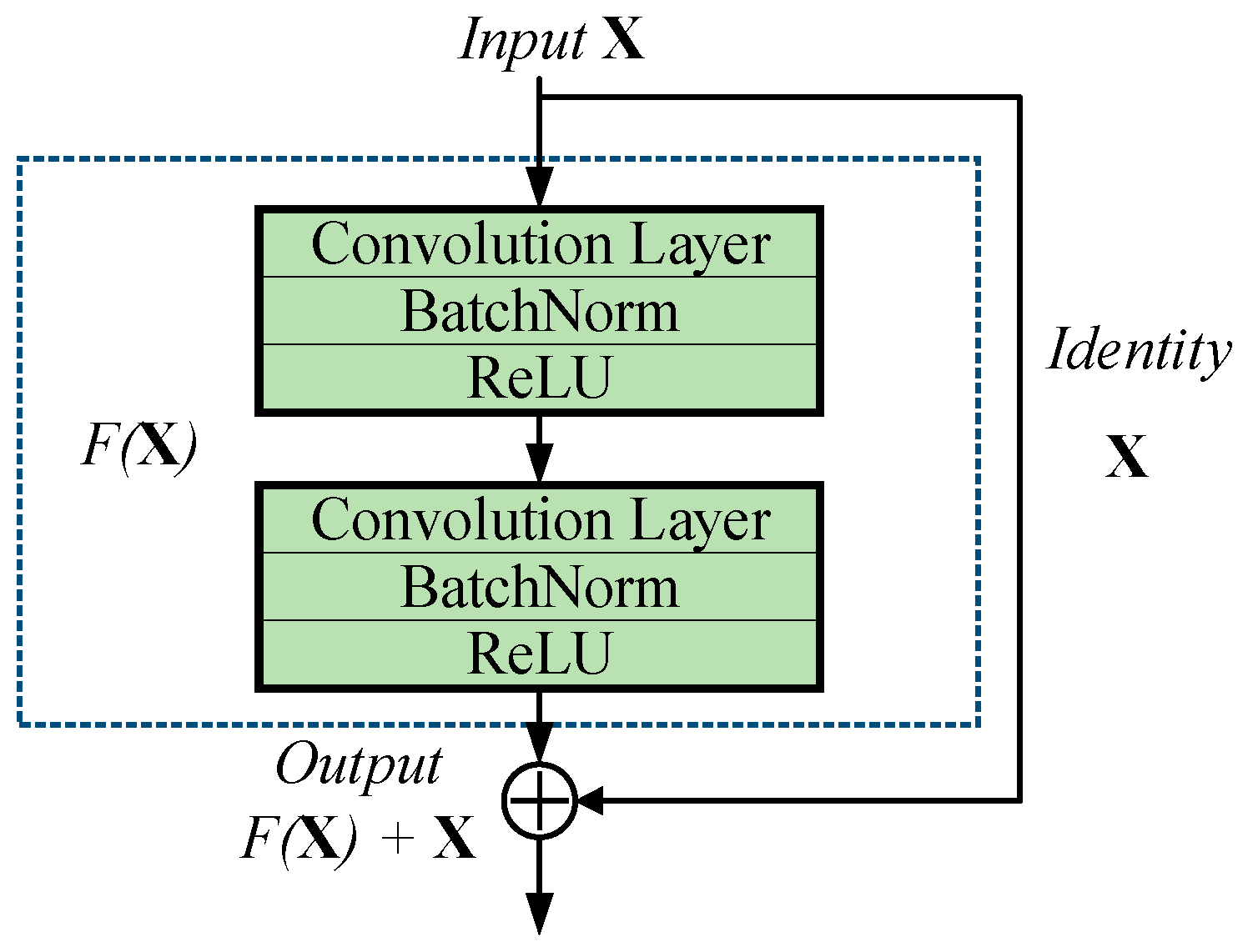 Electronics 12 00768 g001