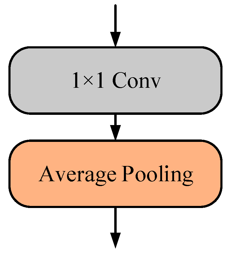 Electronics 12 00768 g003