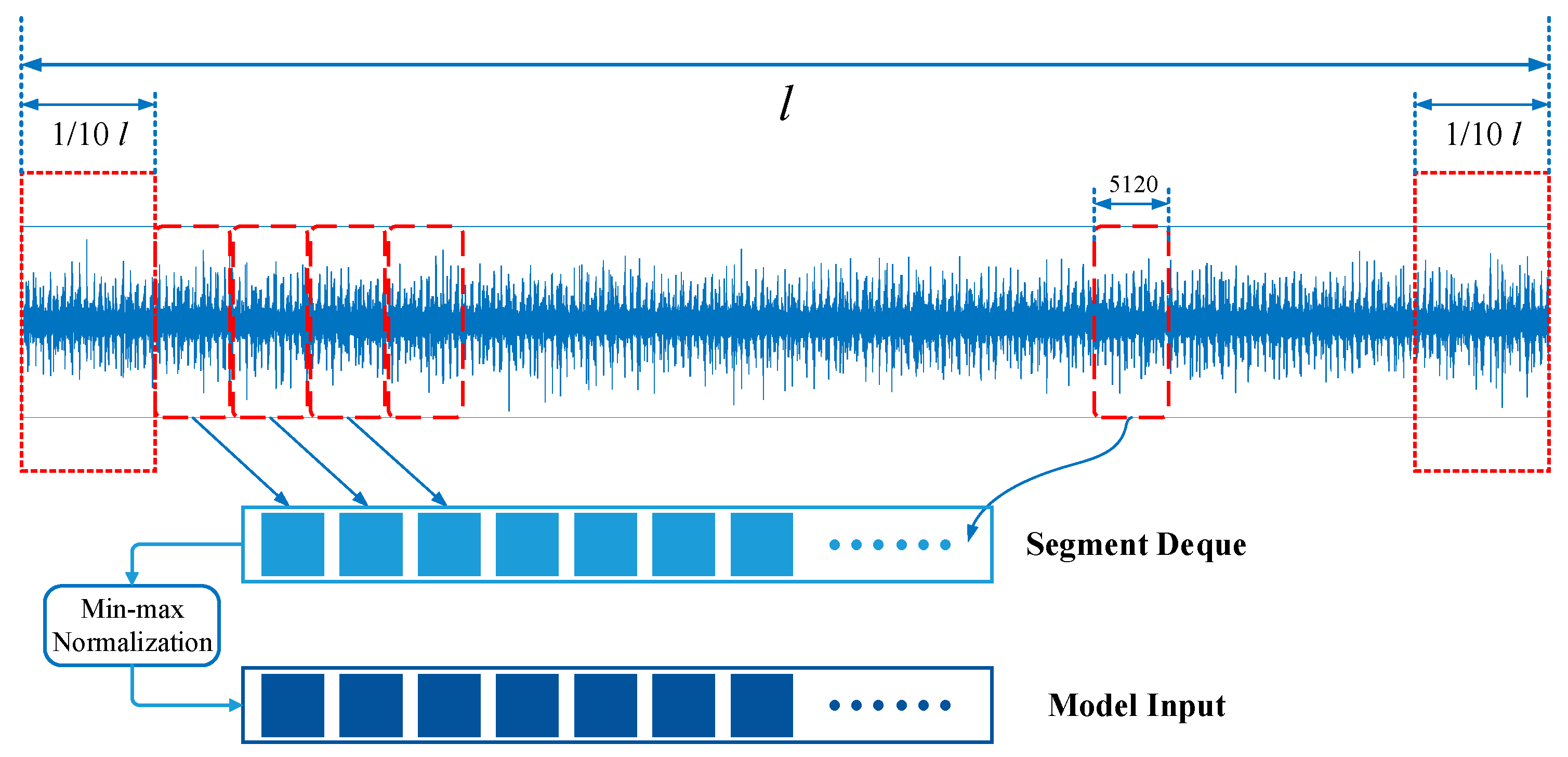 Electronics 12 00768 g005