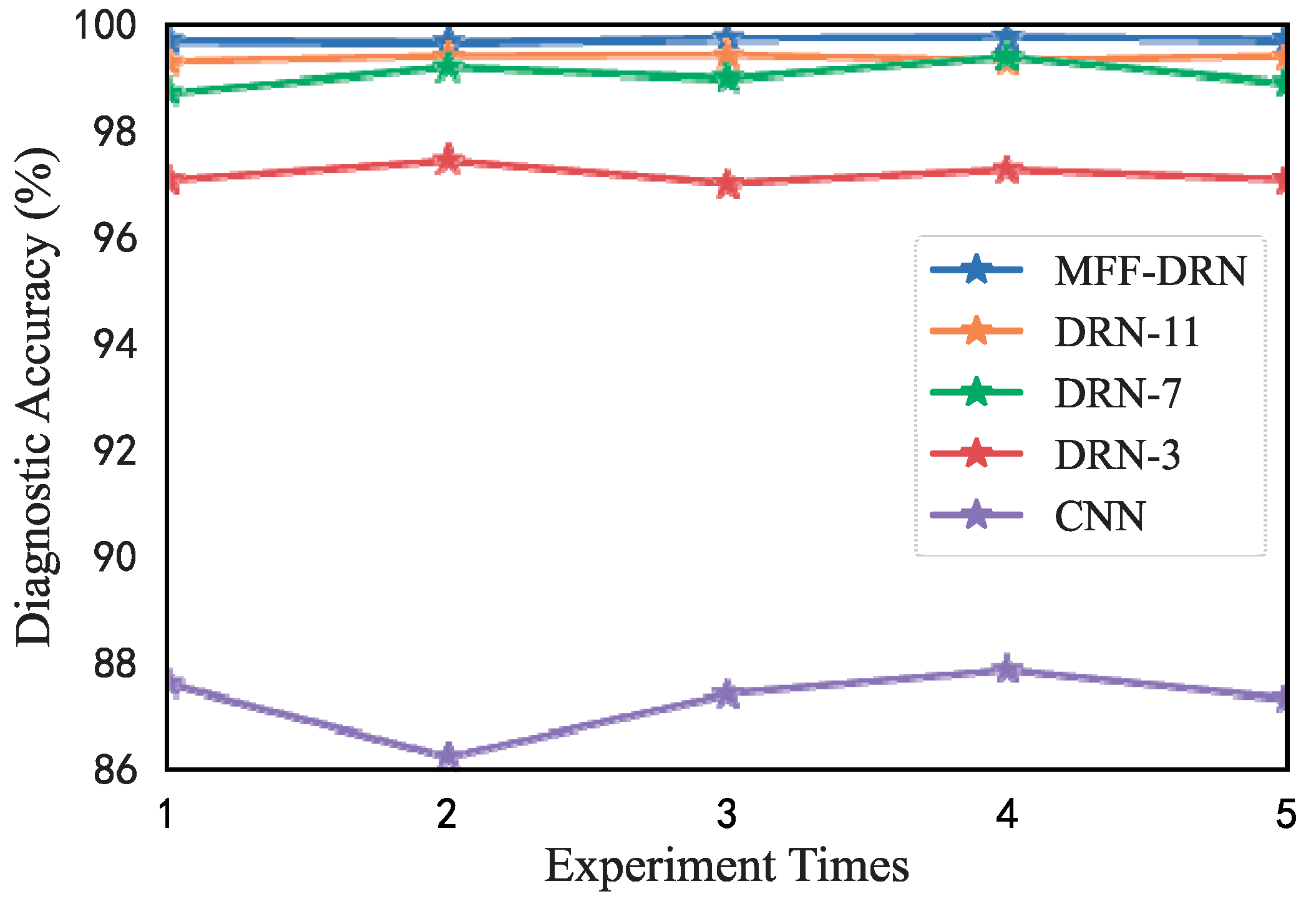 Electronics 12 00768 g007