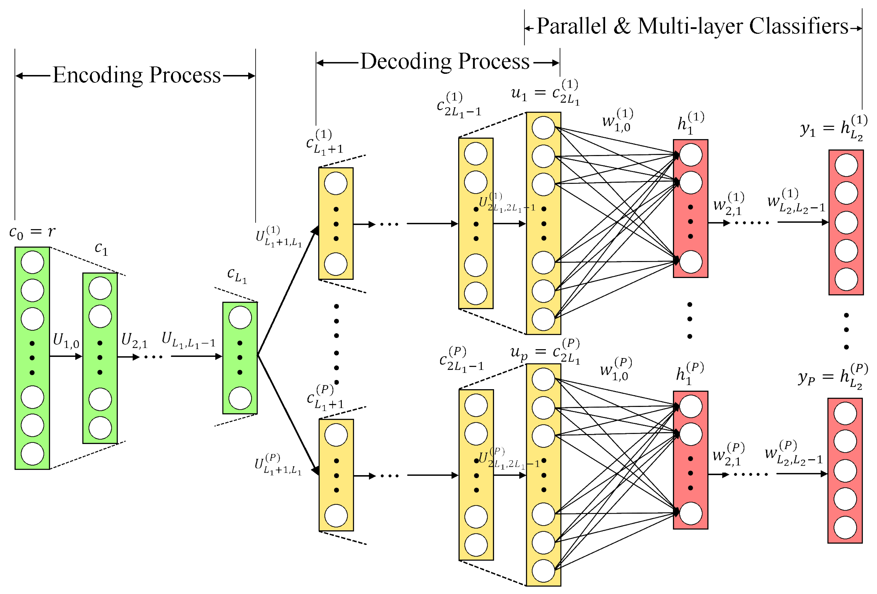 Electronics 12 00771 g002