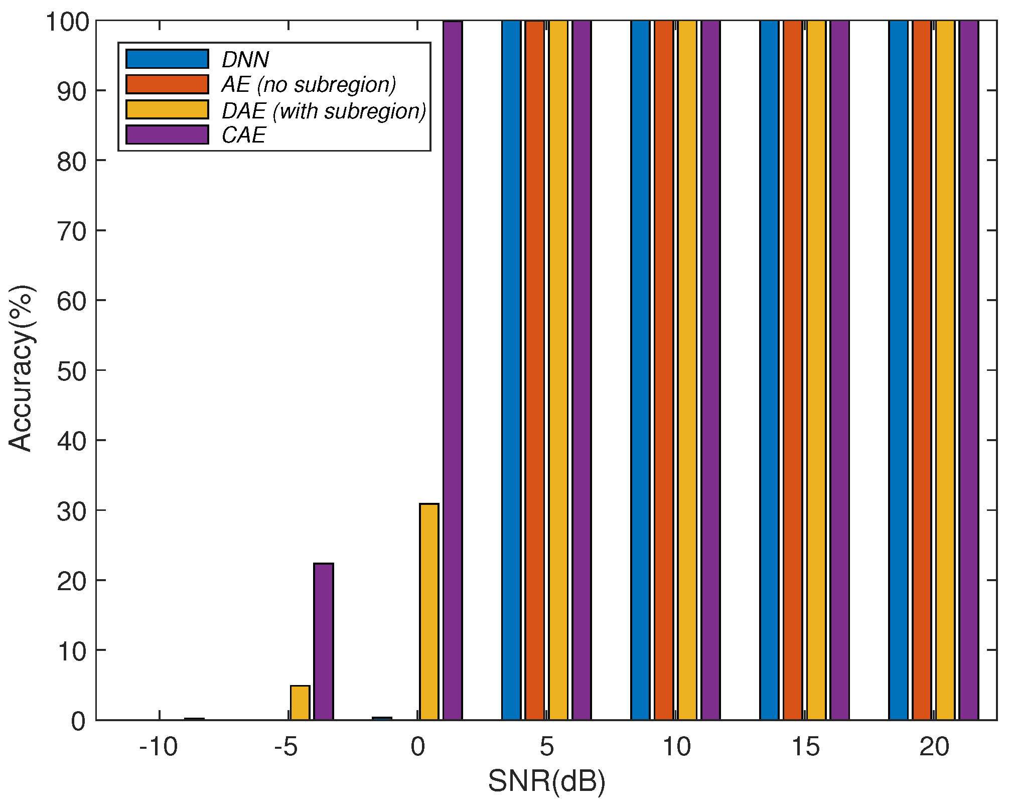 Electronics 12 00771 g007