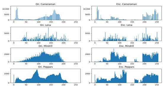 Electronics 12 00774 g0a1 550