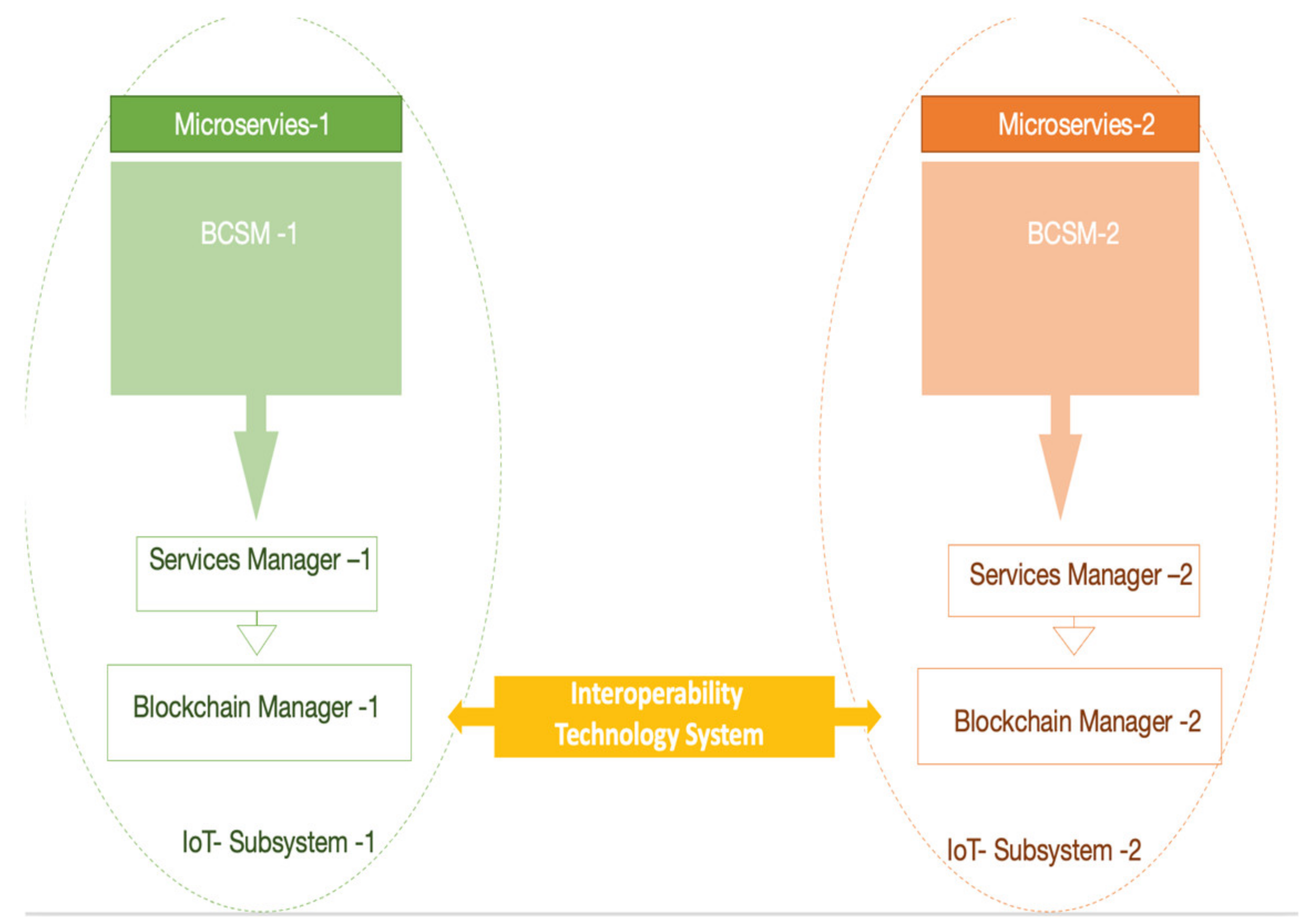 Electronics 12 00776 g002