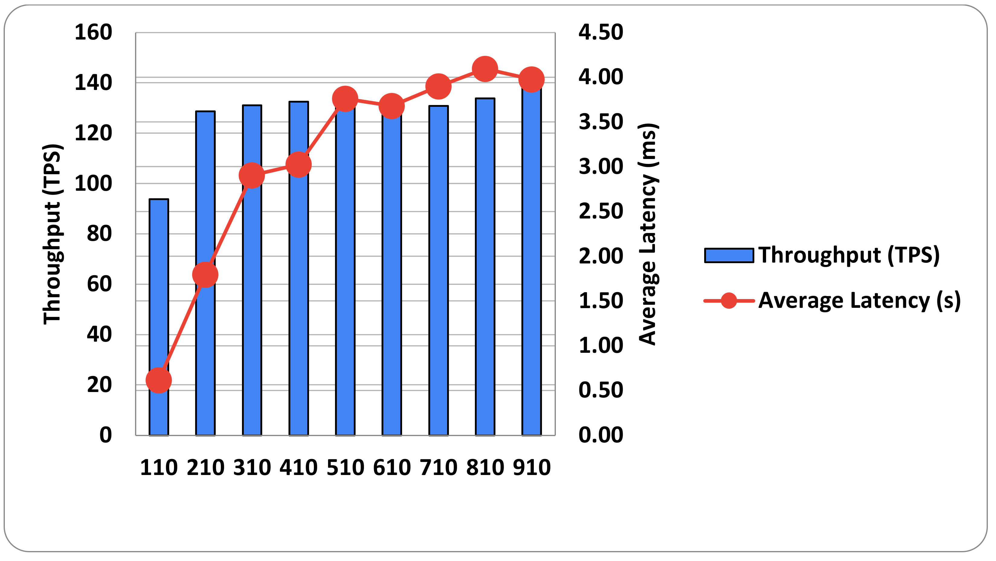 Electronics 12 00776 g008