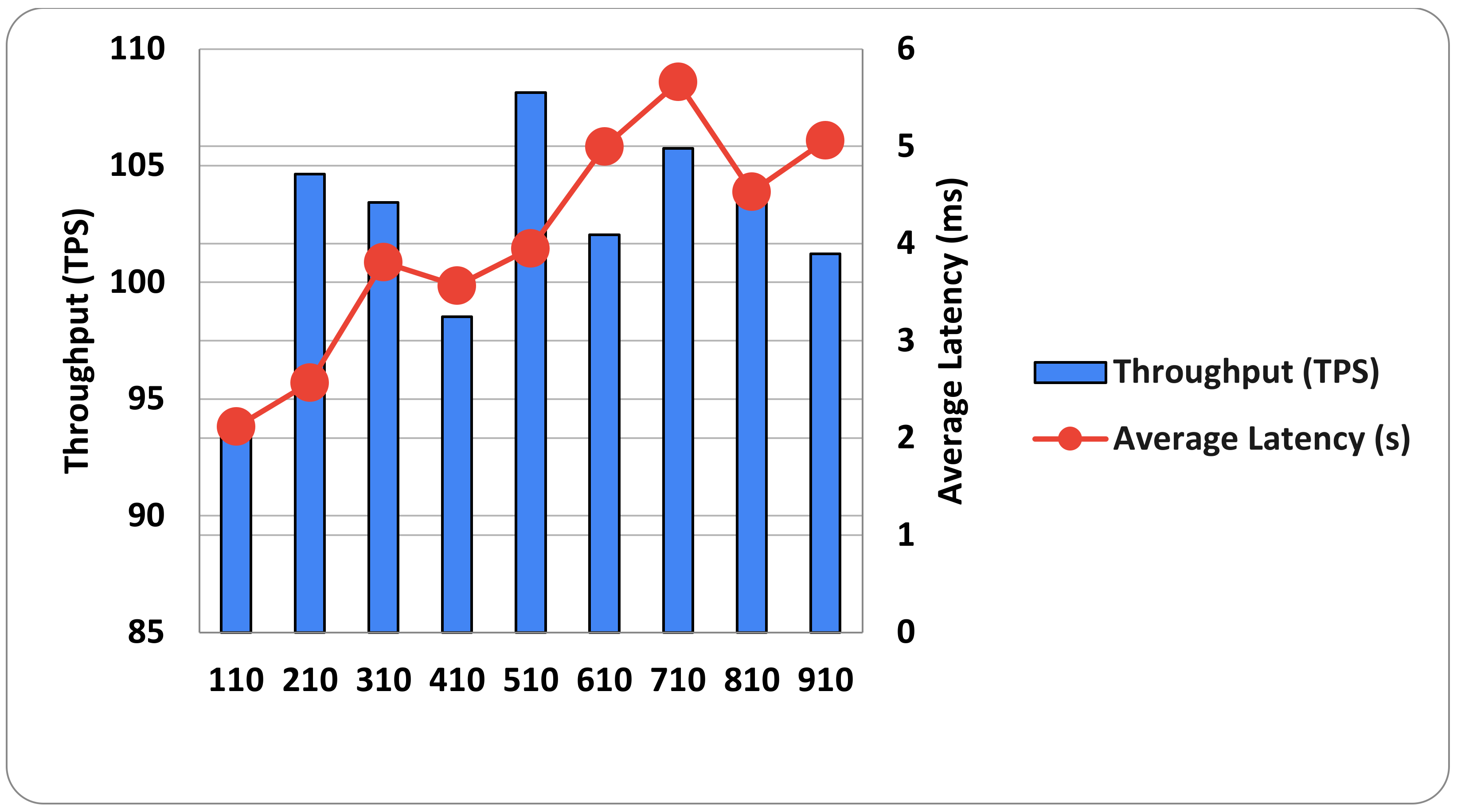 Electronics 12 00776 g009
