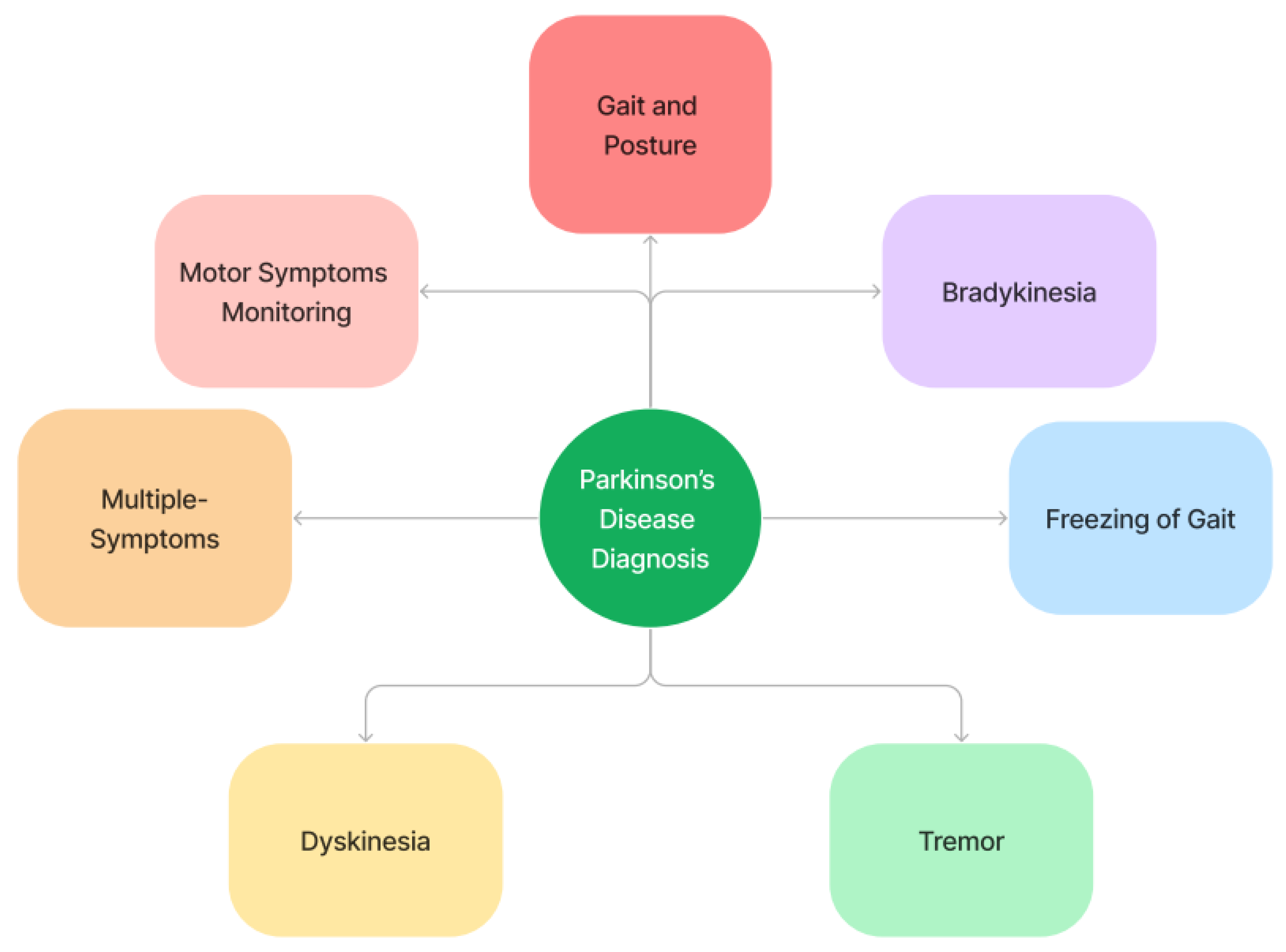 Electronics 12 00783 g004 Electronics 12 00783 g004