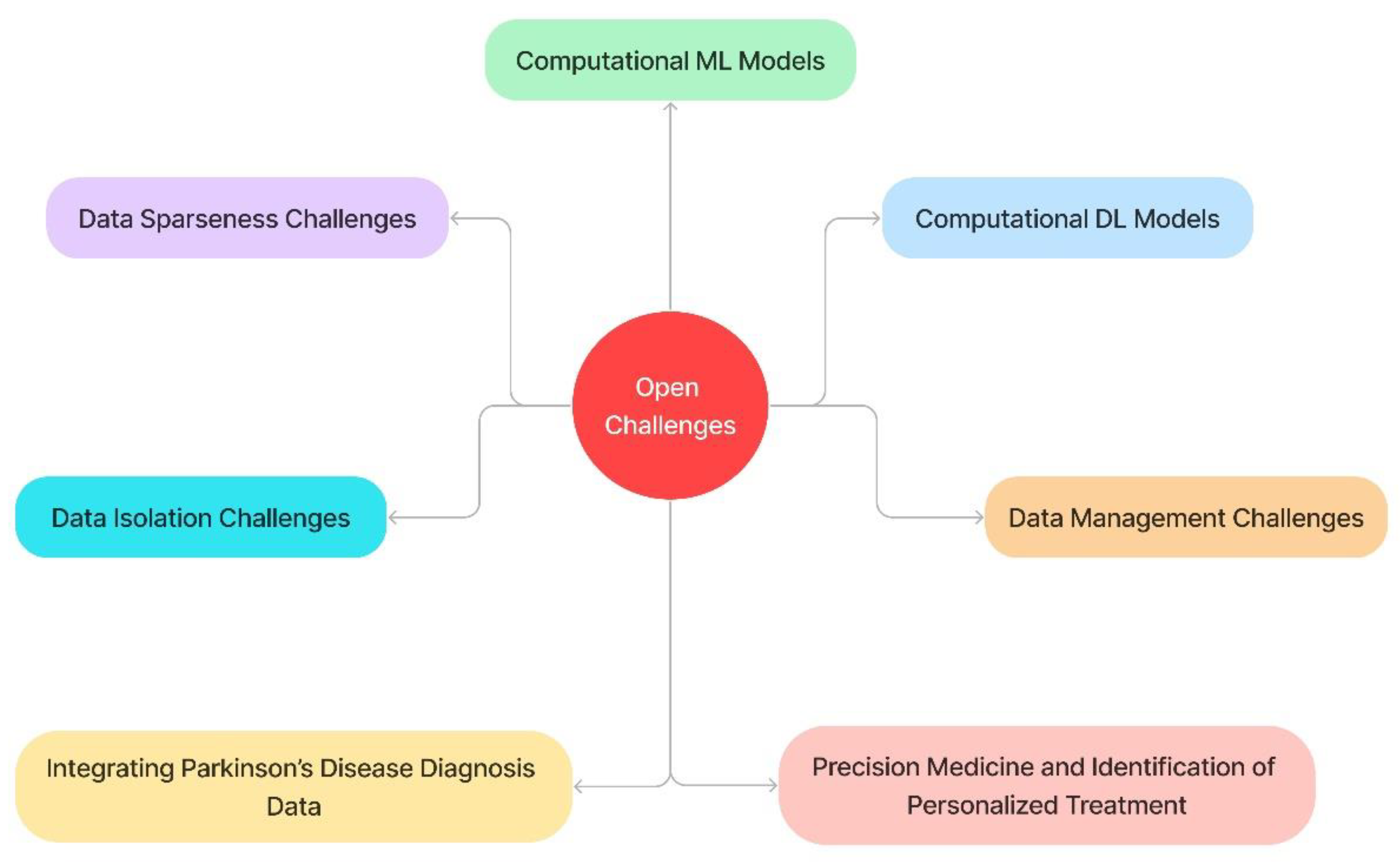 Electronics 12 00783 g007 Electronics 12 00783 g007