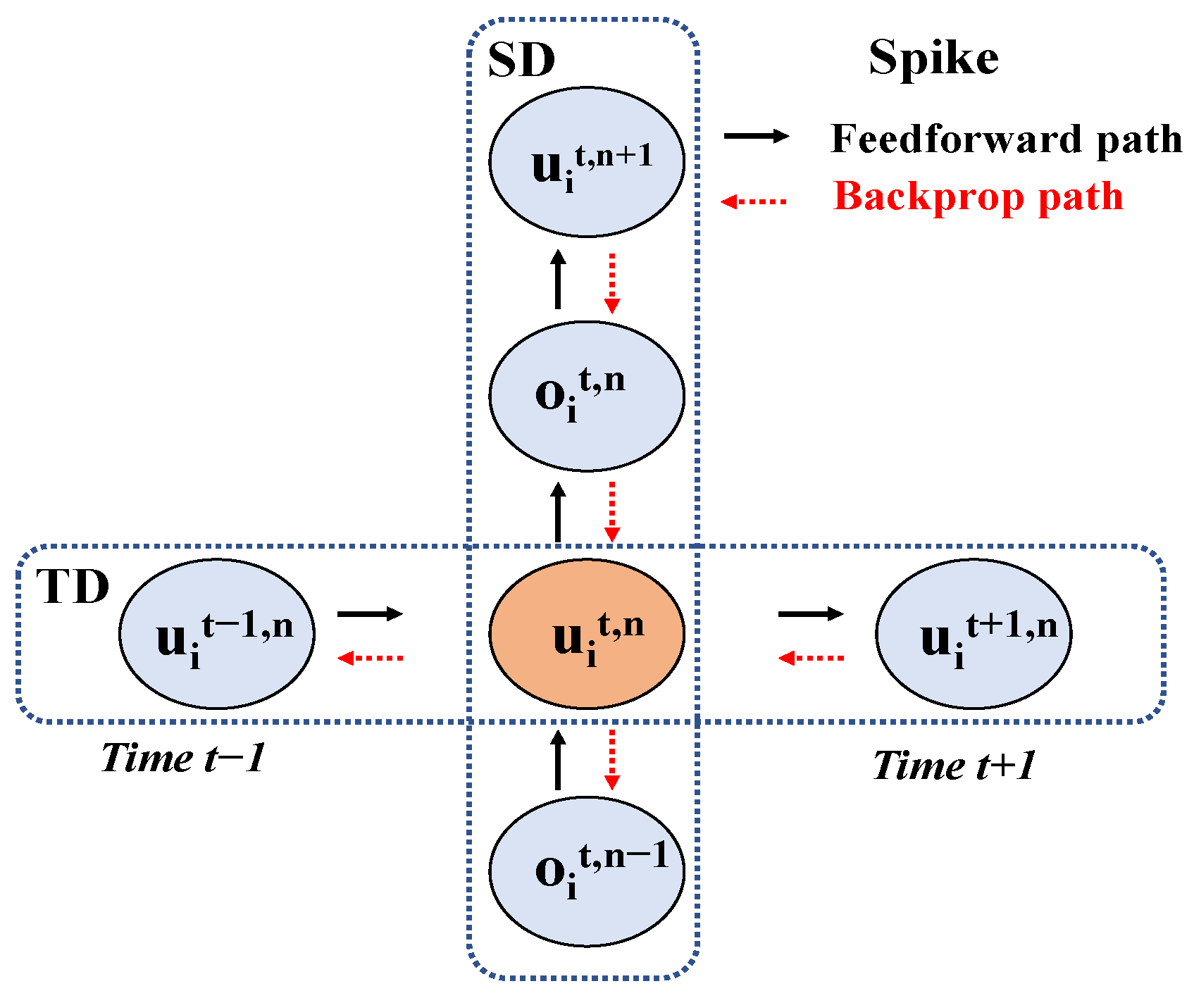 Electronics 12 00786 g005 Electronics 12 00786 g005