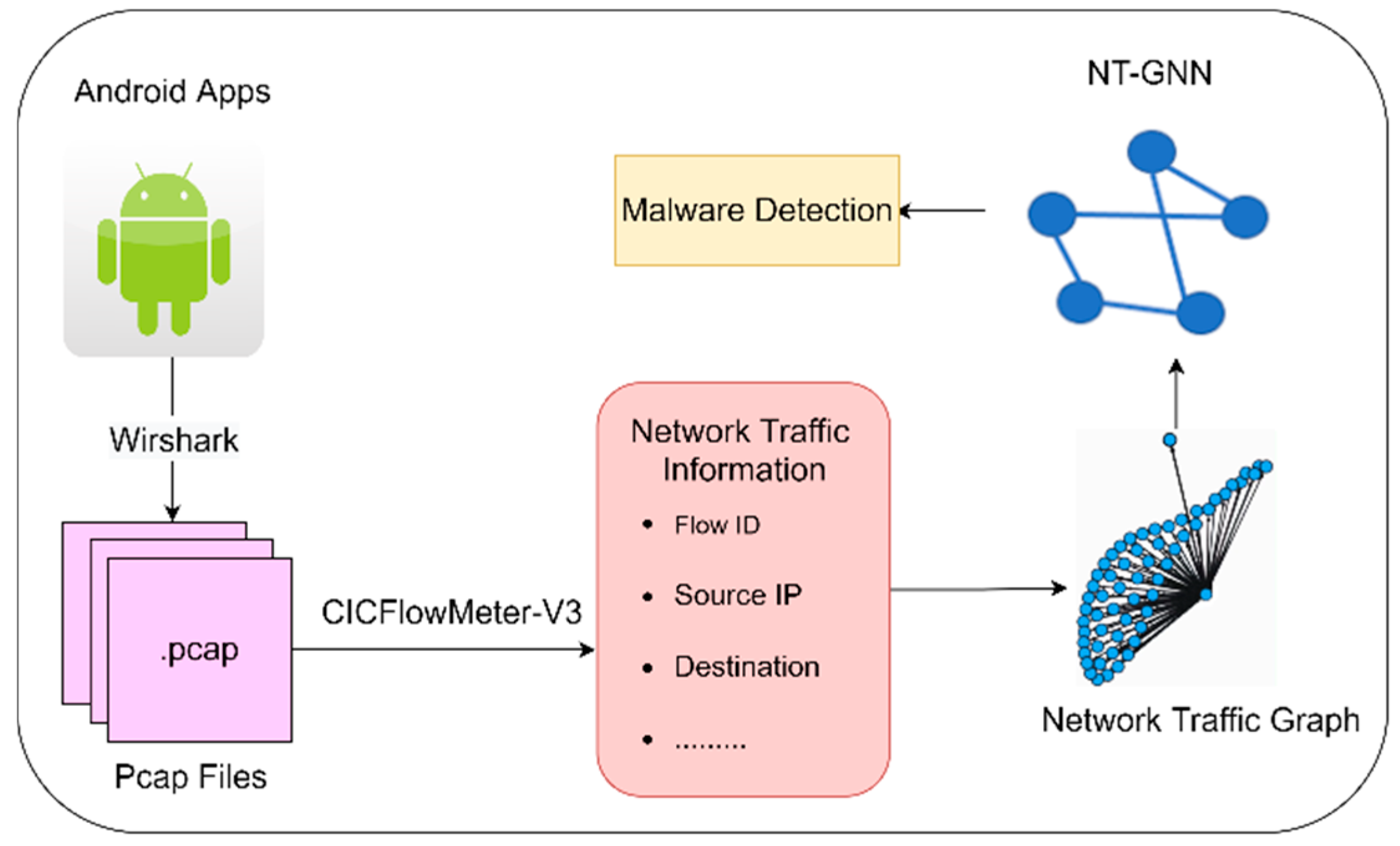 Electronics 12 00789 g001 Electronics 12 00789 g001