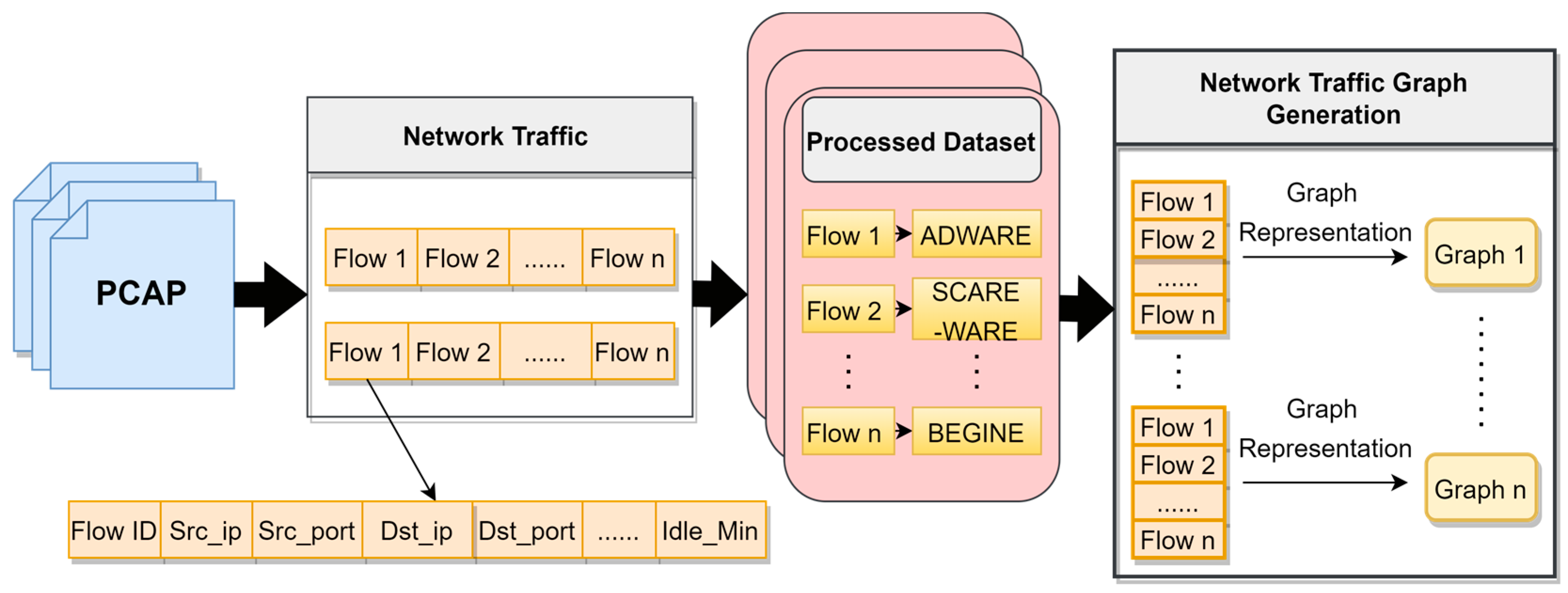 Electronics 12 00789 g002 Electronics 12 00789 g002