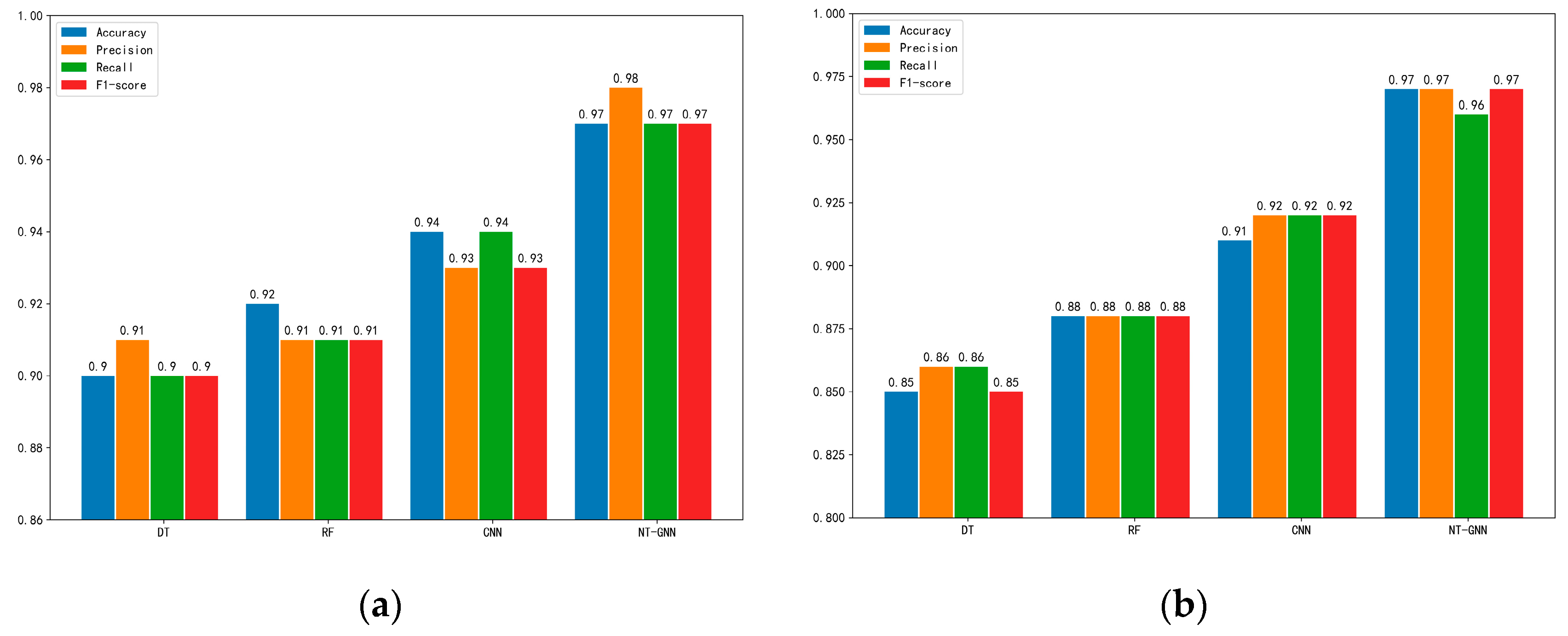 Electronics 12 00789 g004 Electronics 12 00789 g004