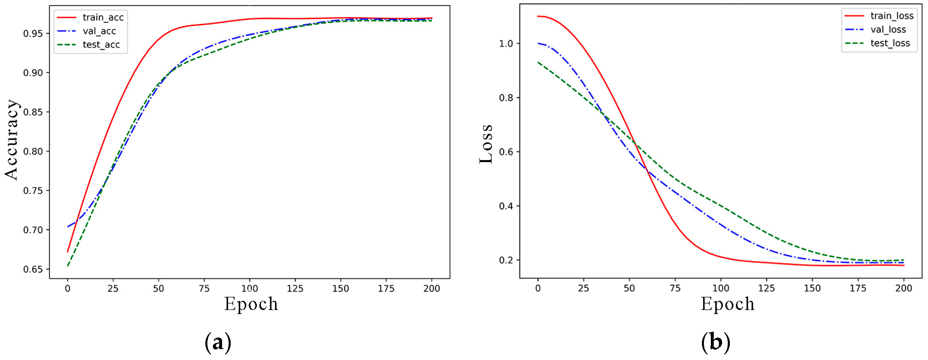 Electronics 12 00789 g005 Electronics 12 00789 g005