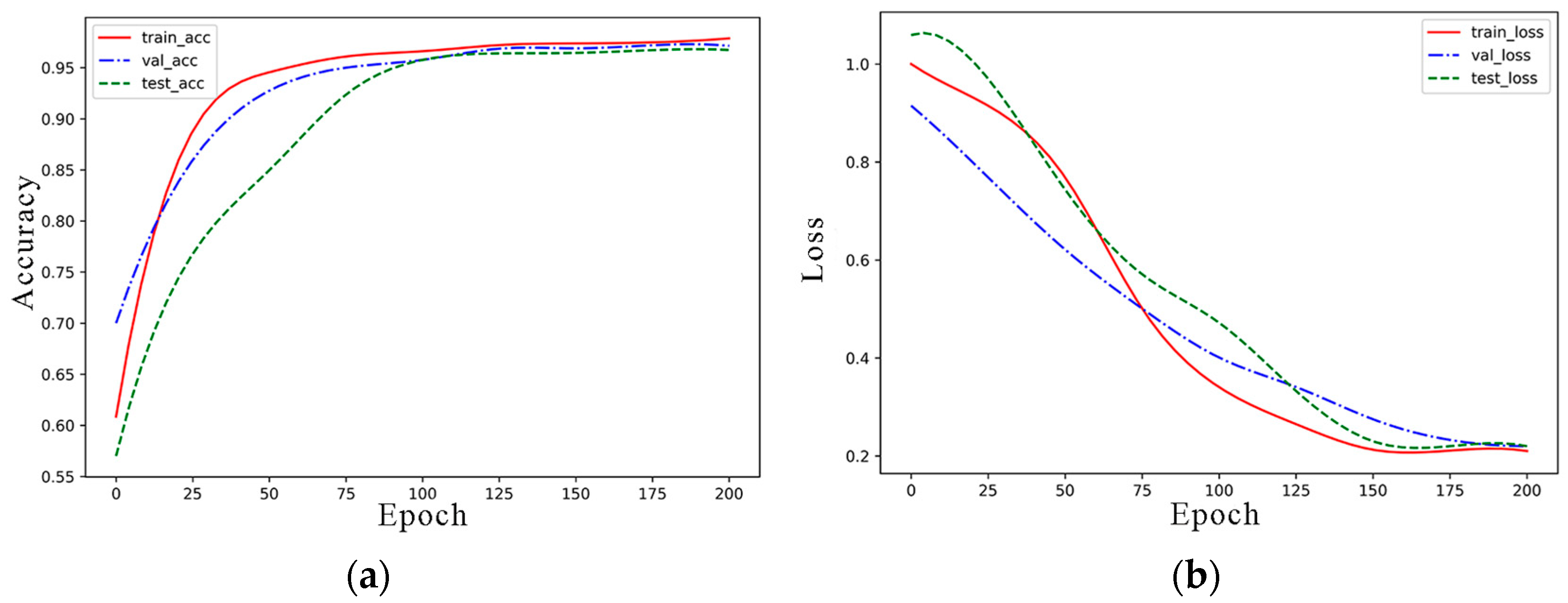 Electronics 12 00789 g006 Electronics 12 00789 g006