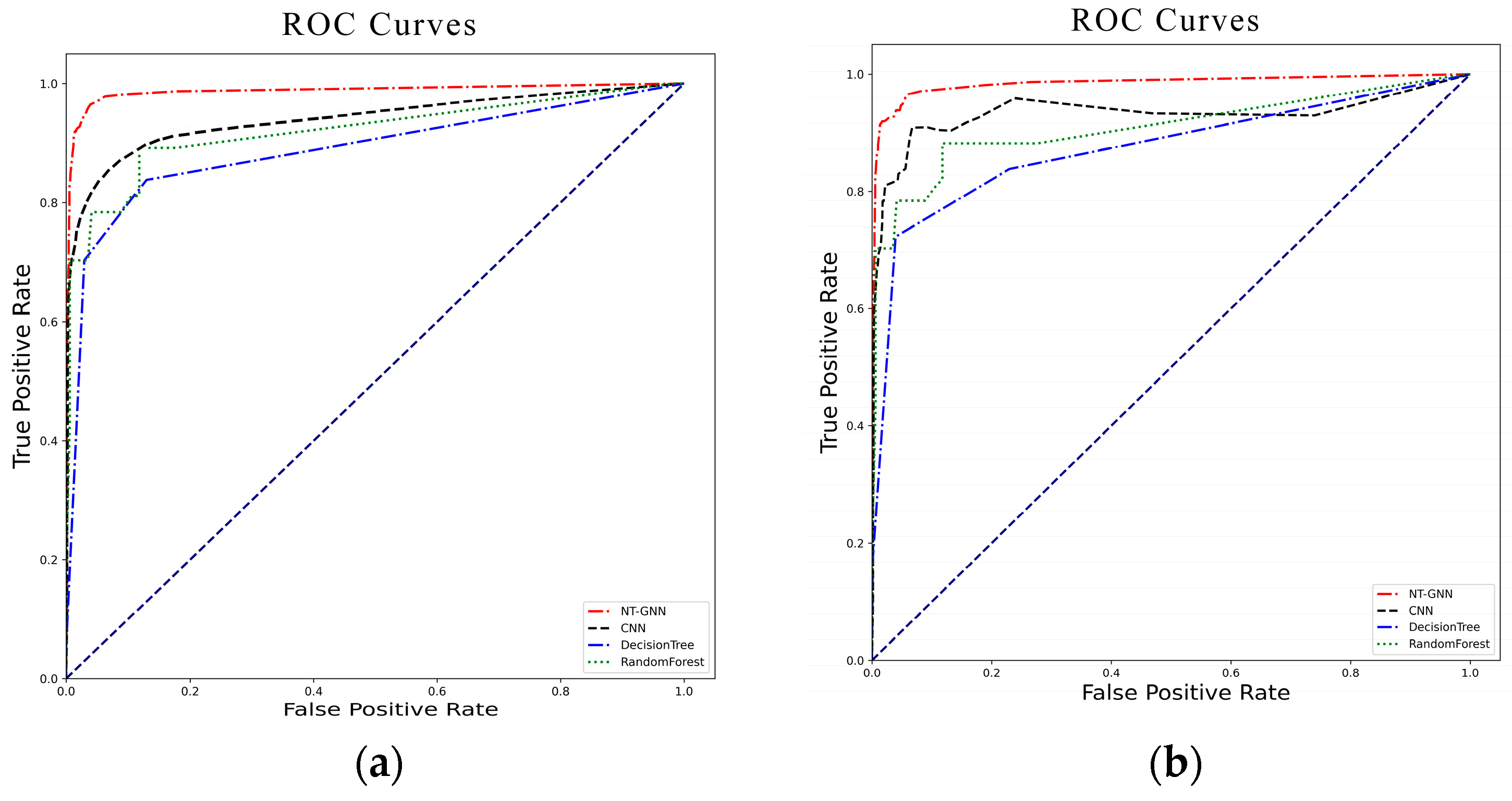 Electronics 12 00789 g007 Electronics 12 00789 g007