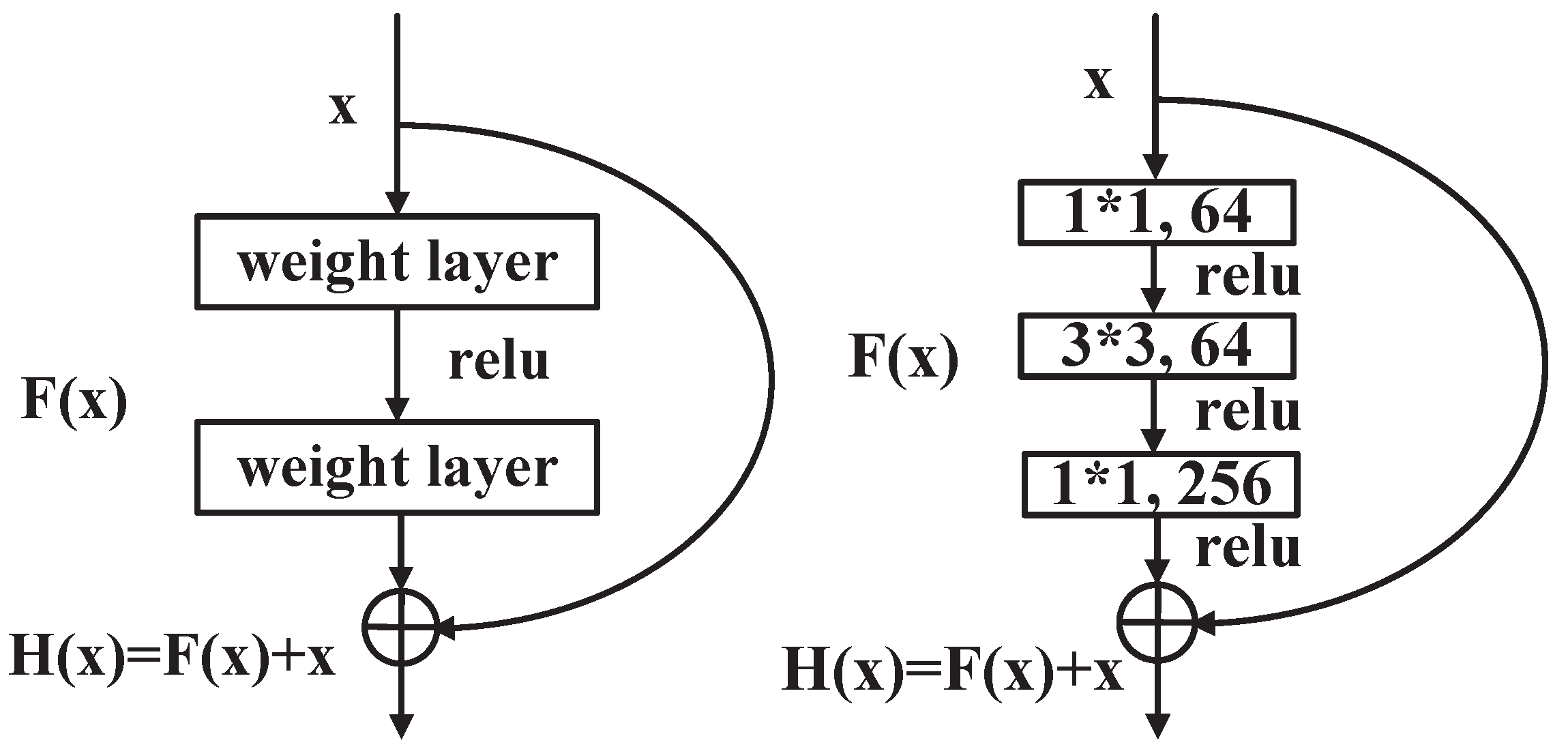 Electronics 12 00791 g002