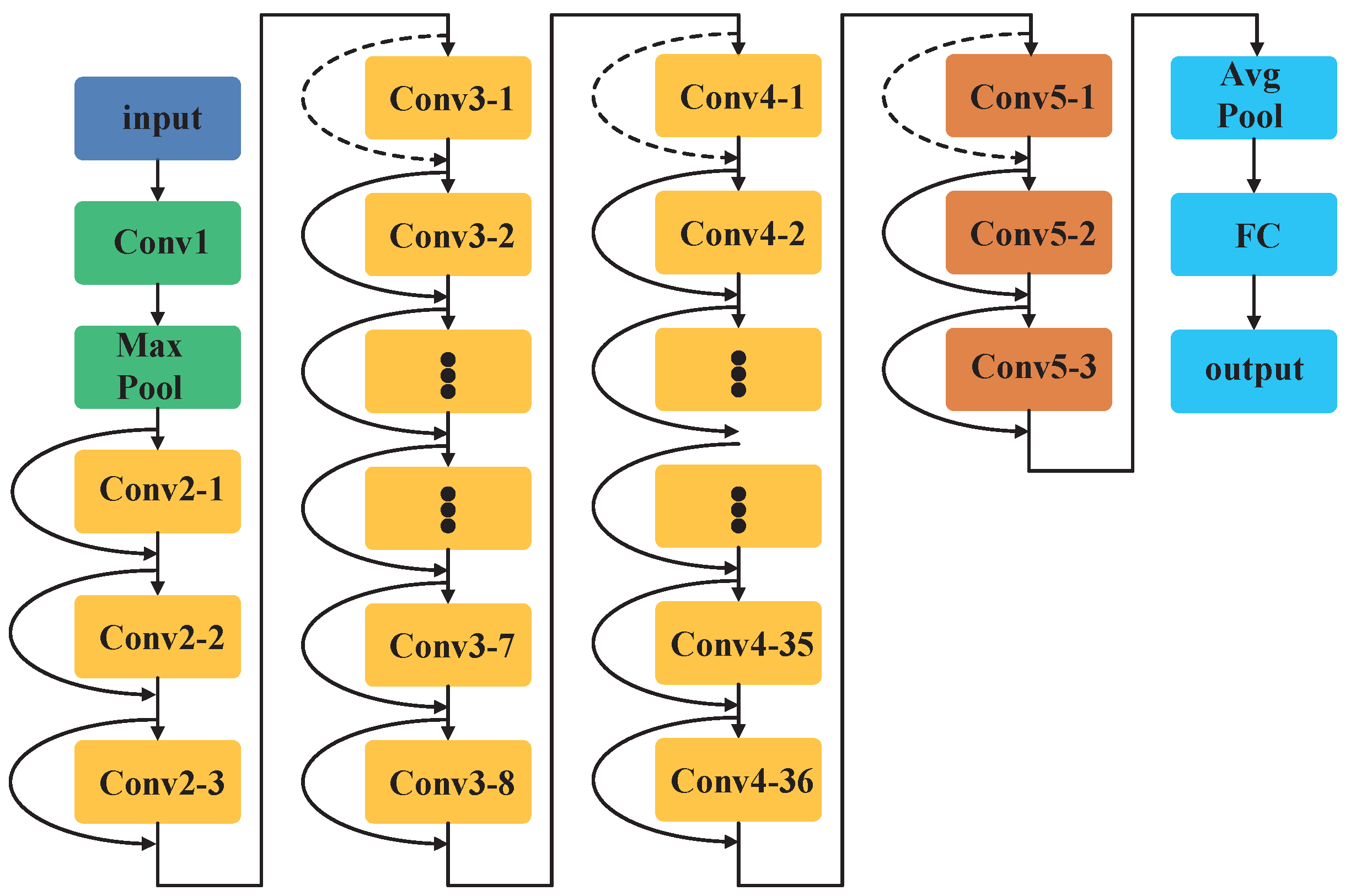 Electronics 12 00791 g003