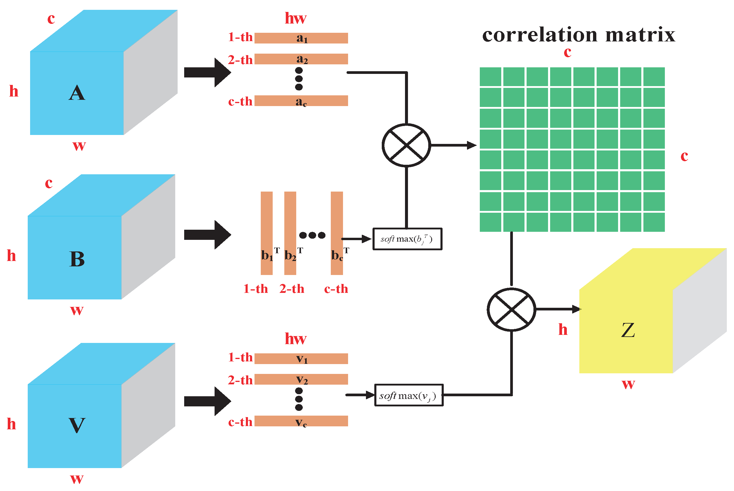 Electronics 12 00791 g004
