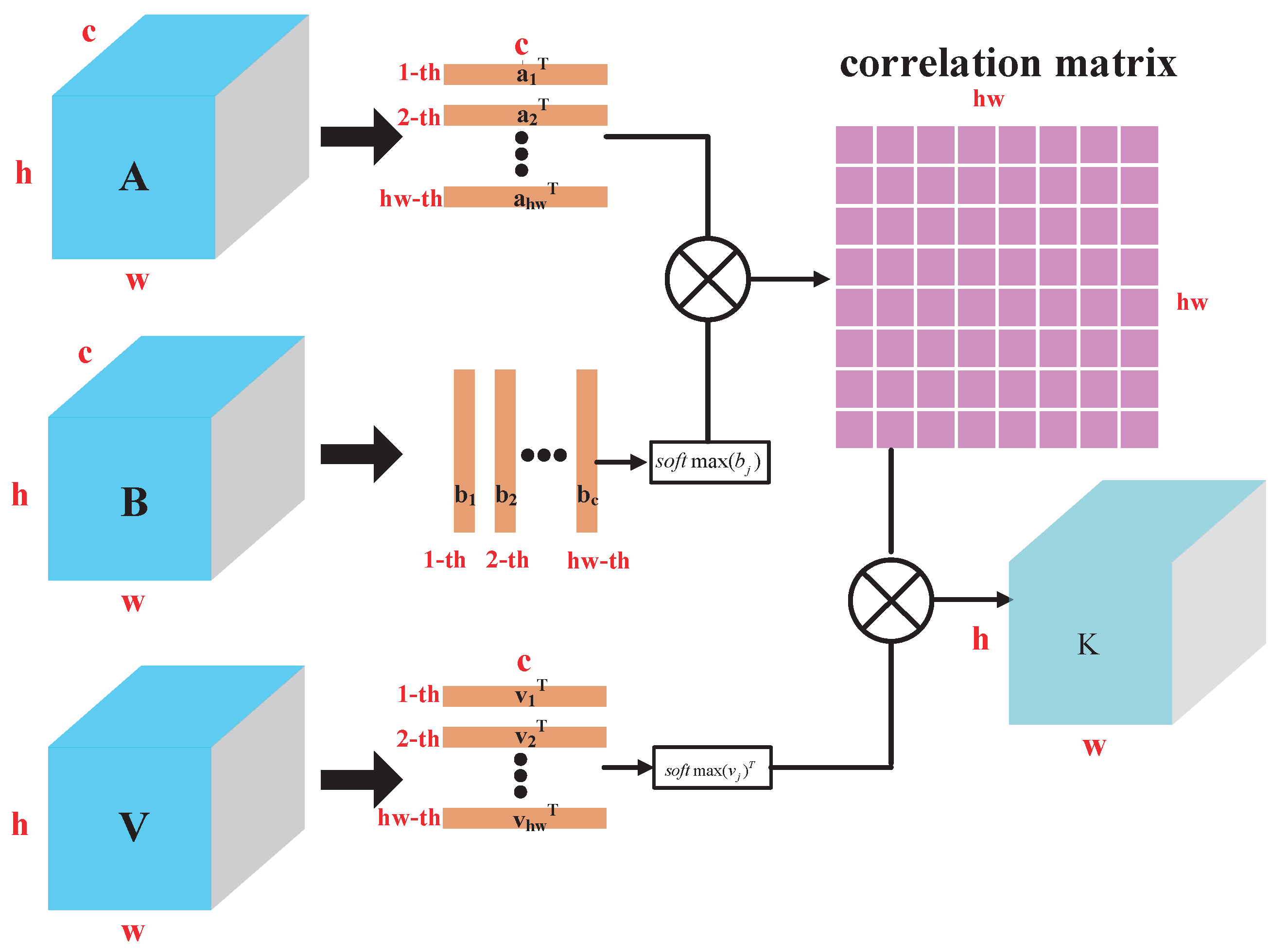 Electronics 12 00791 g005