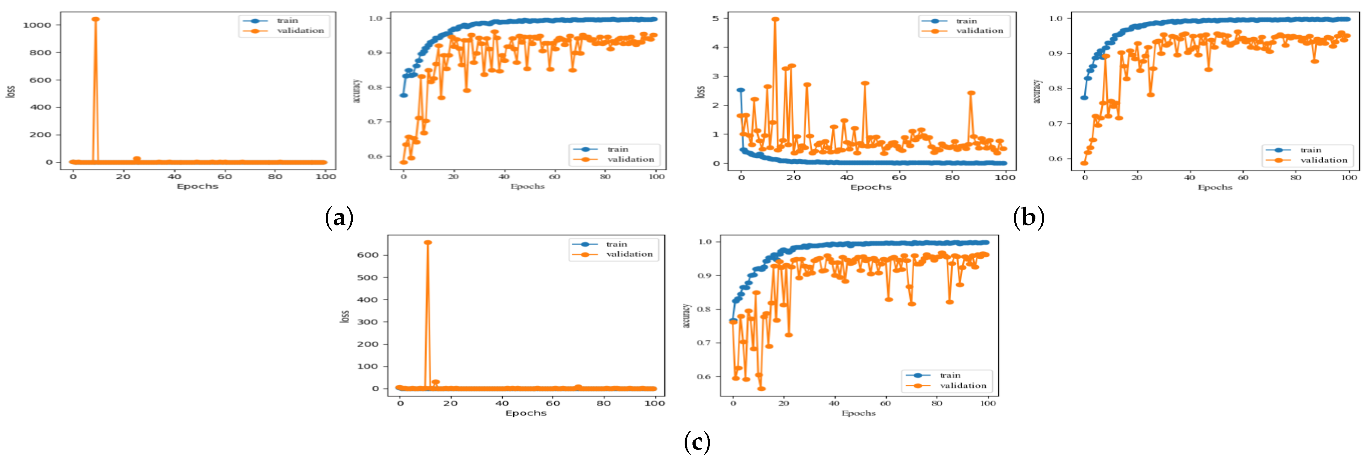 Electronics 12 00791 g009
