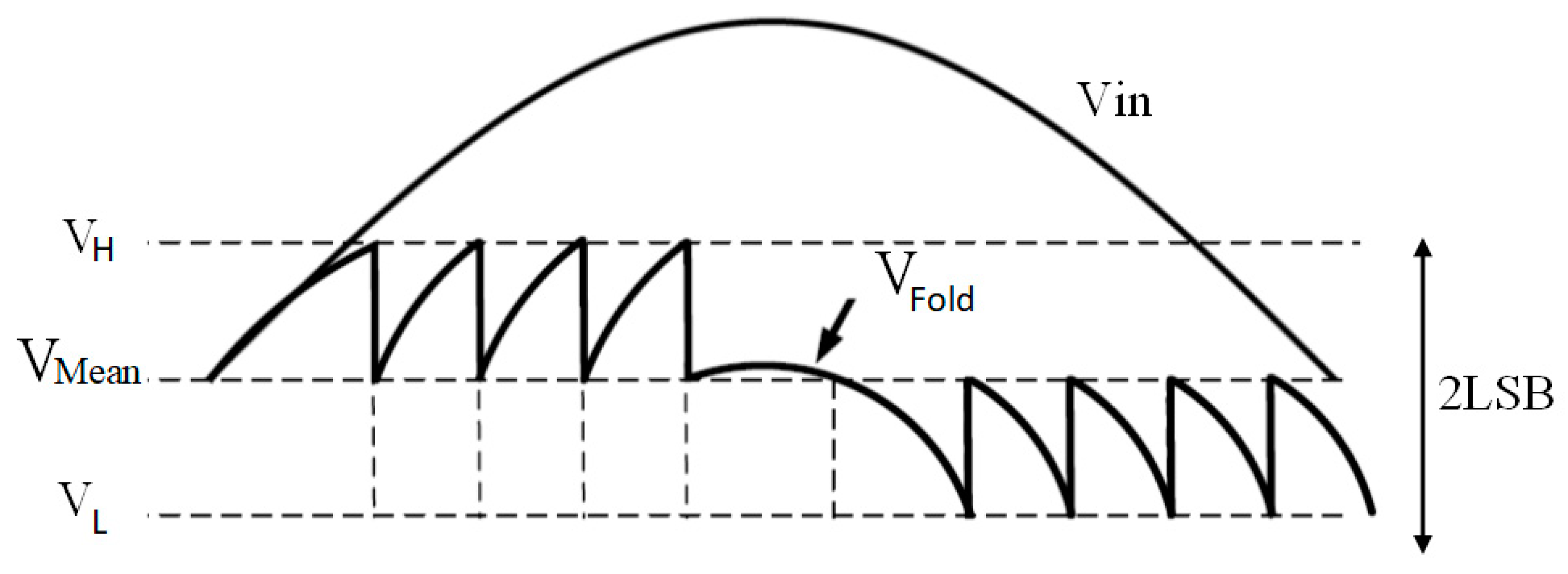 Electronics 12 00795 g003