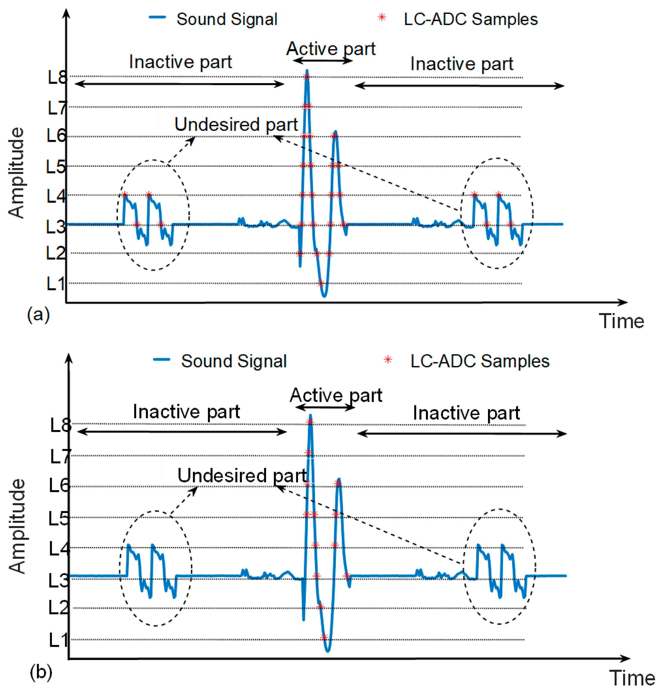 Electronics 12 00795 g004