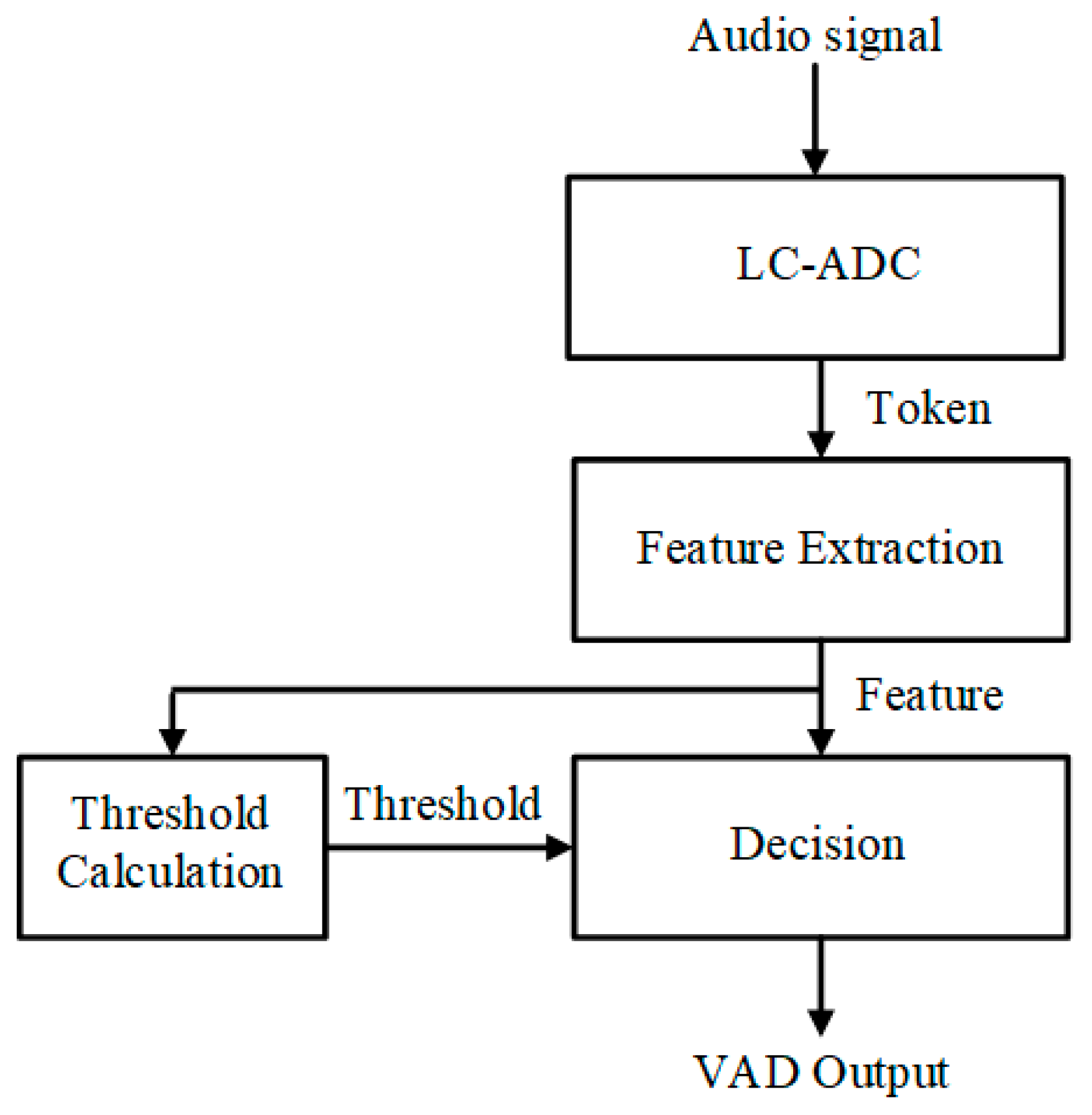Electronics 12 00795 g005