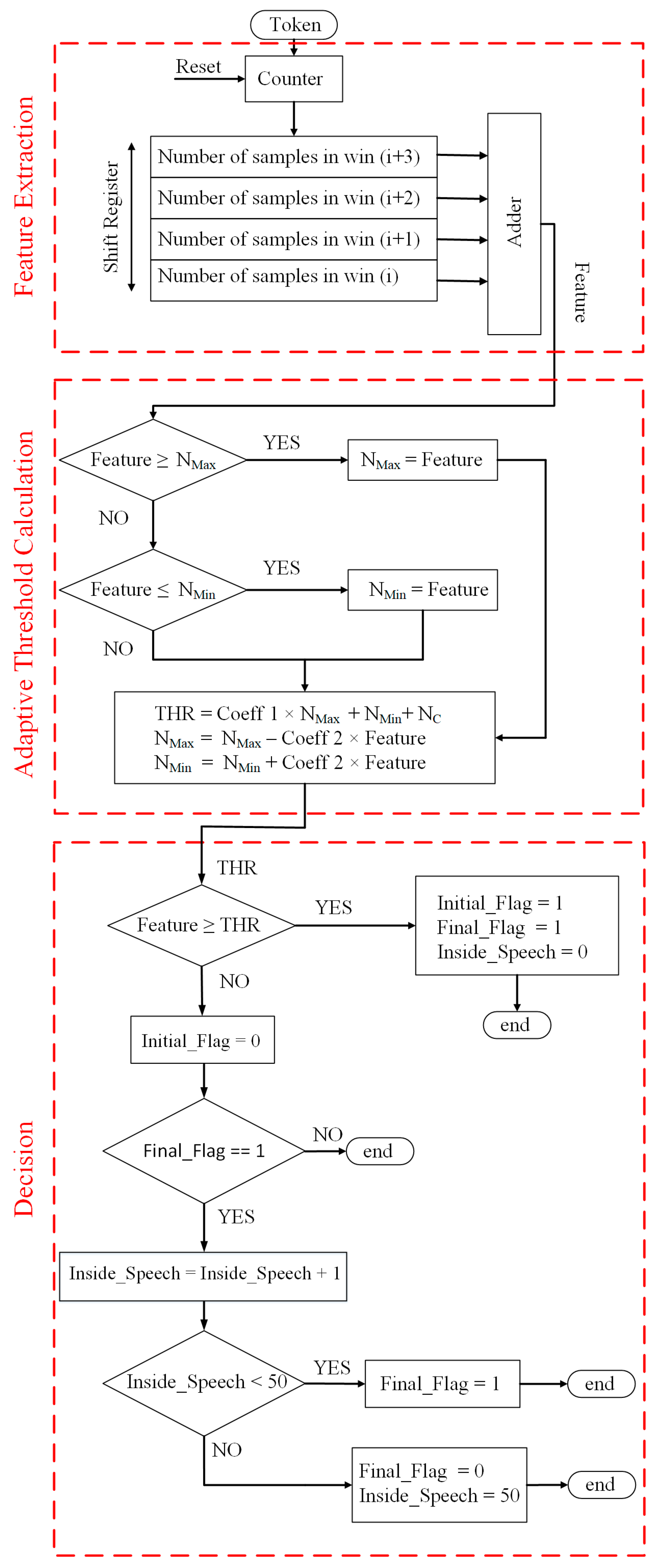 Electronics 12 00795 g007