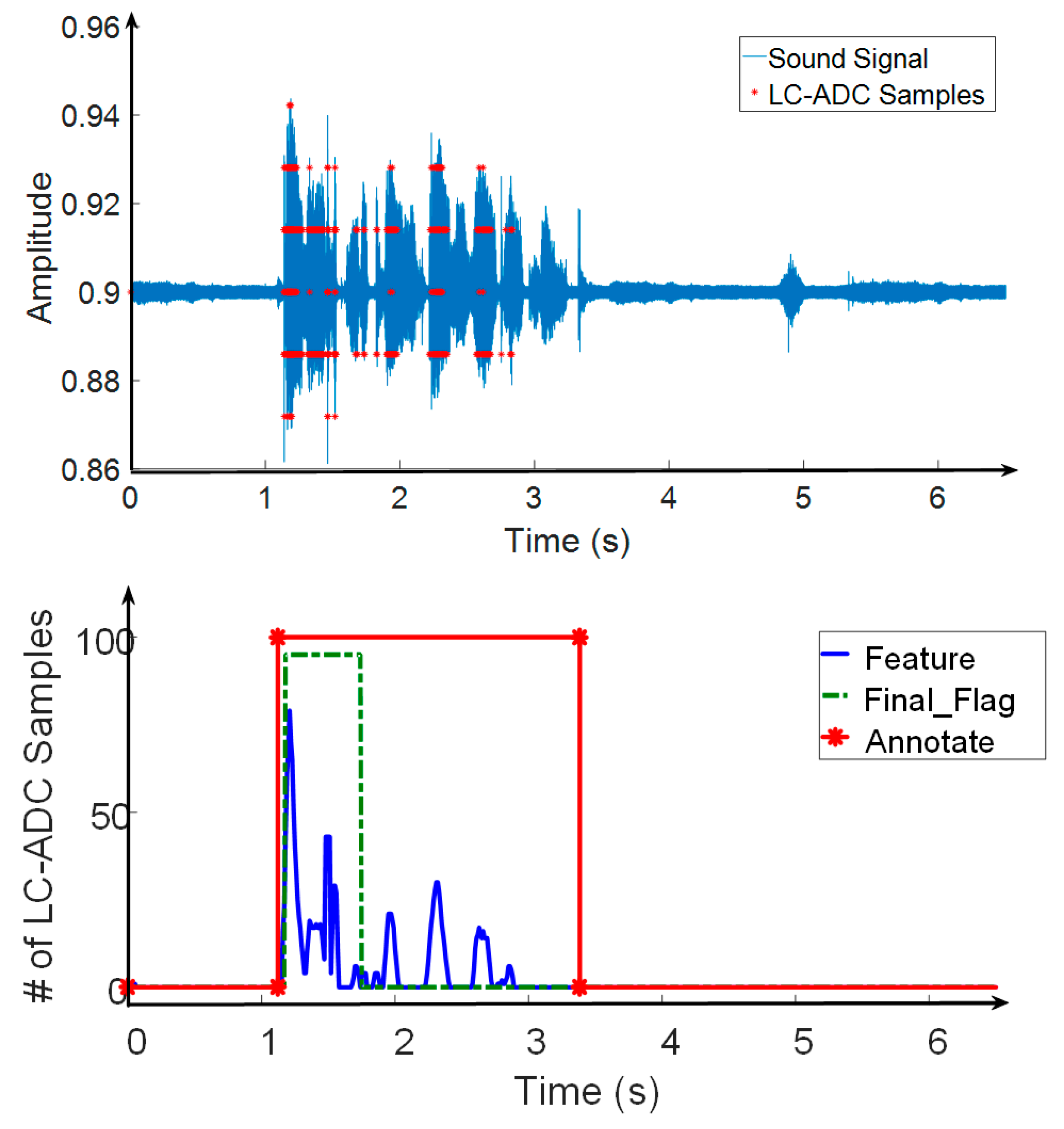Electronics 12 00795 g013