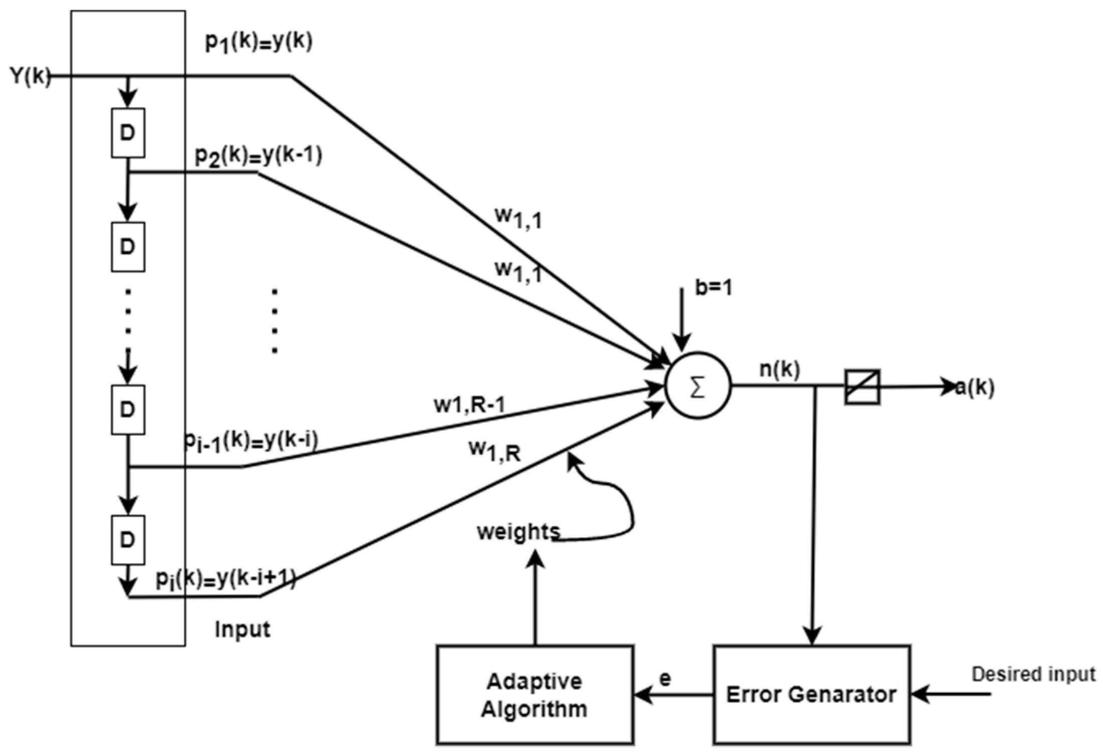 Electronics 12 00810 g005